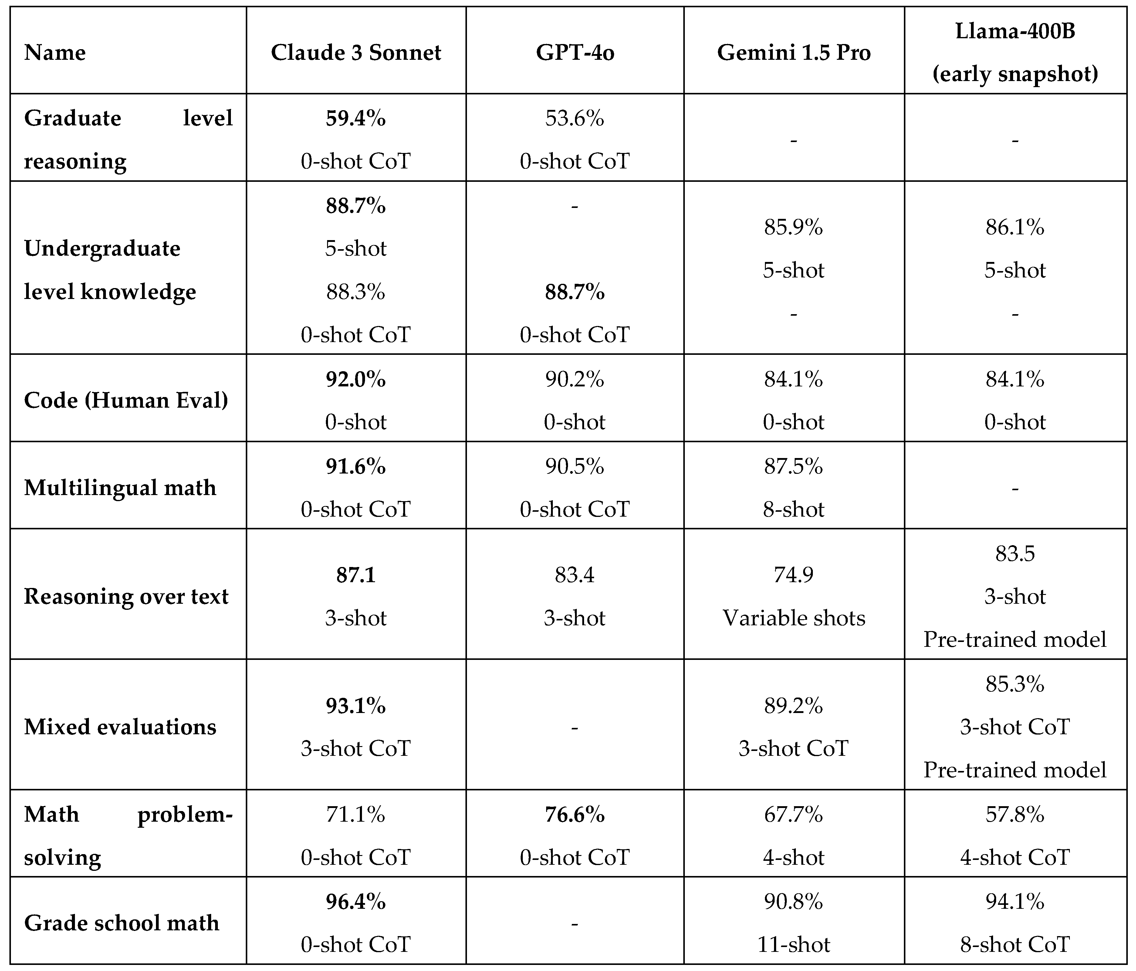 Preprints 118525 i001