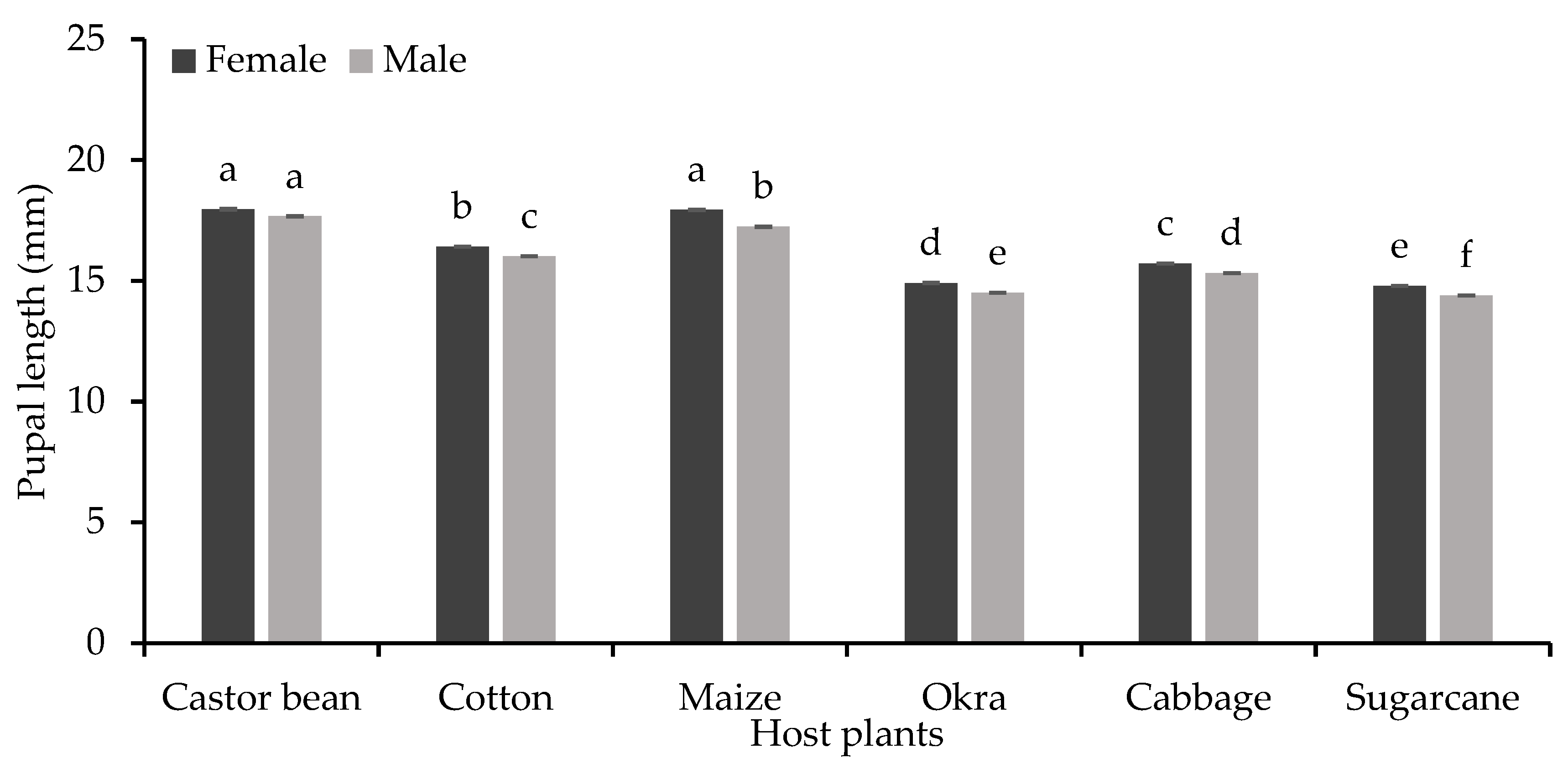 Preprints 113766 g004