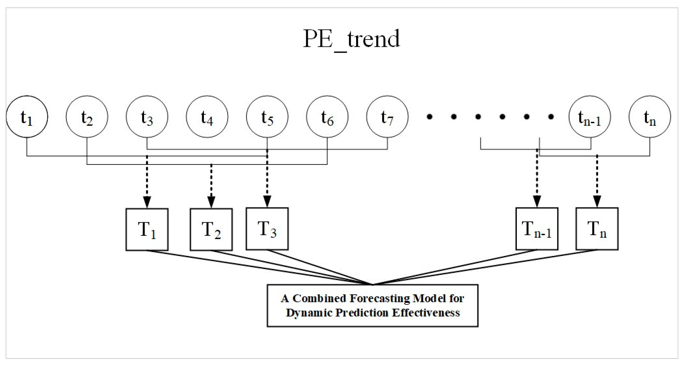 Preprints 138922 g006