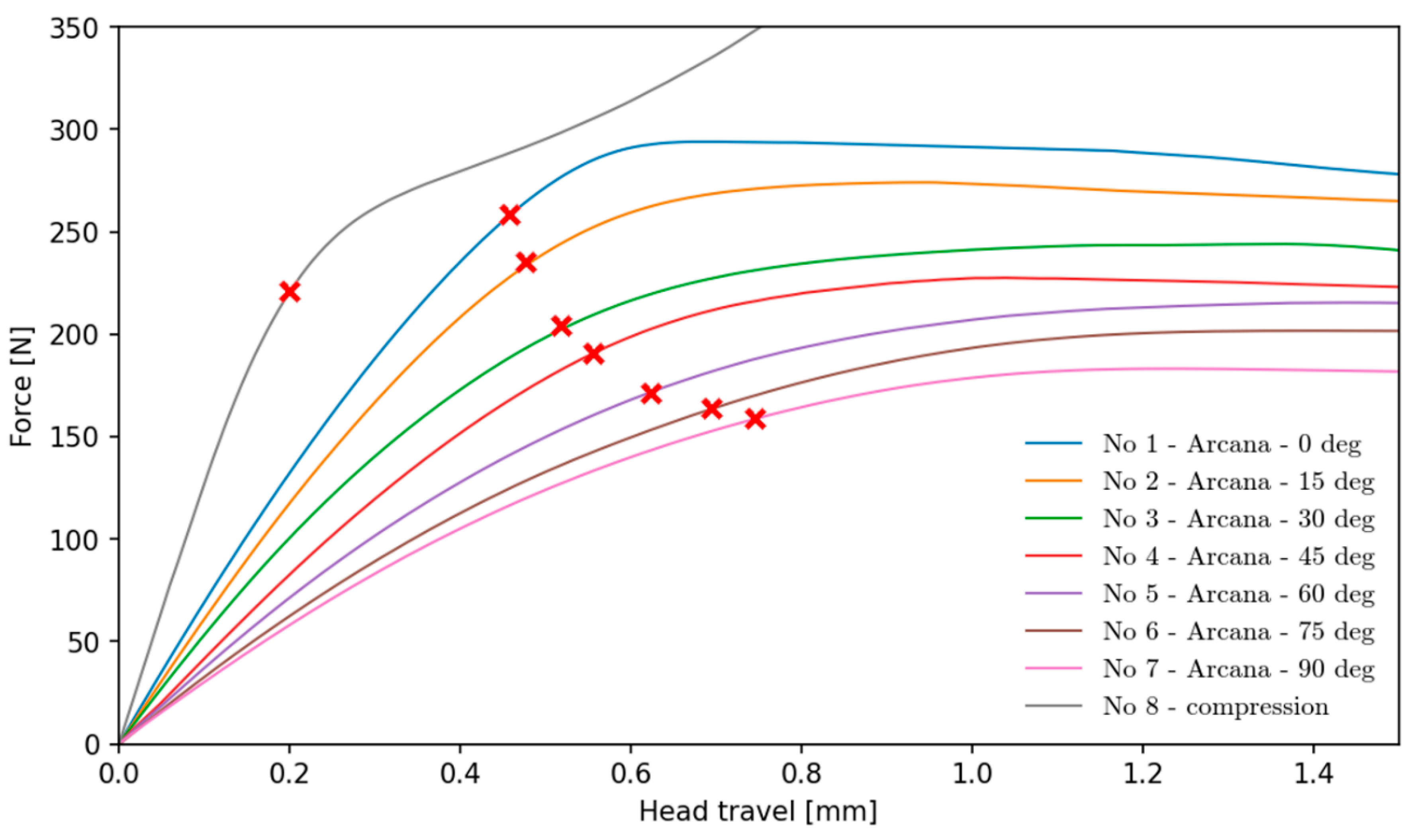 Preprints 115028 g006