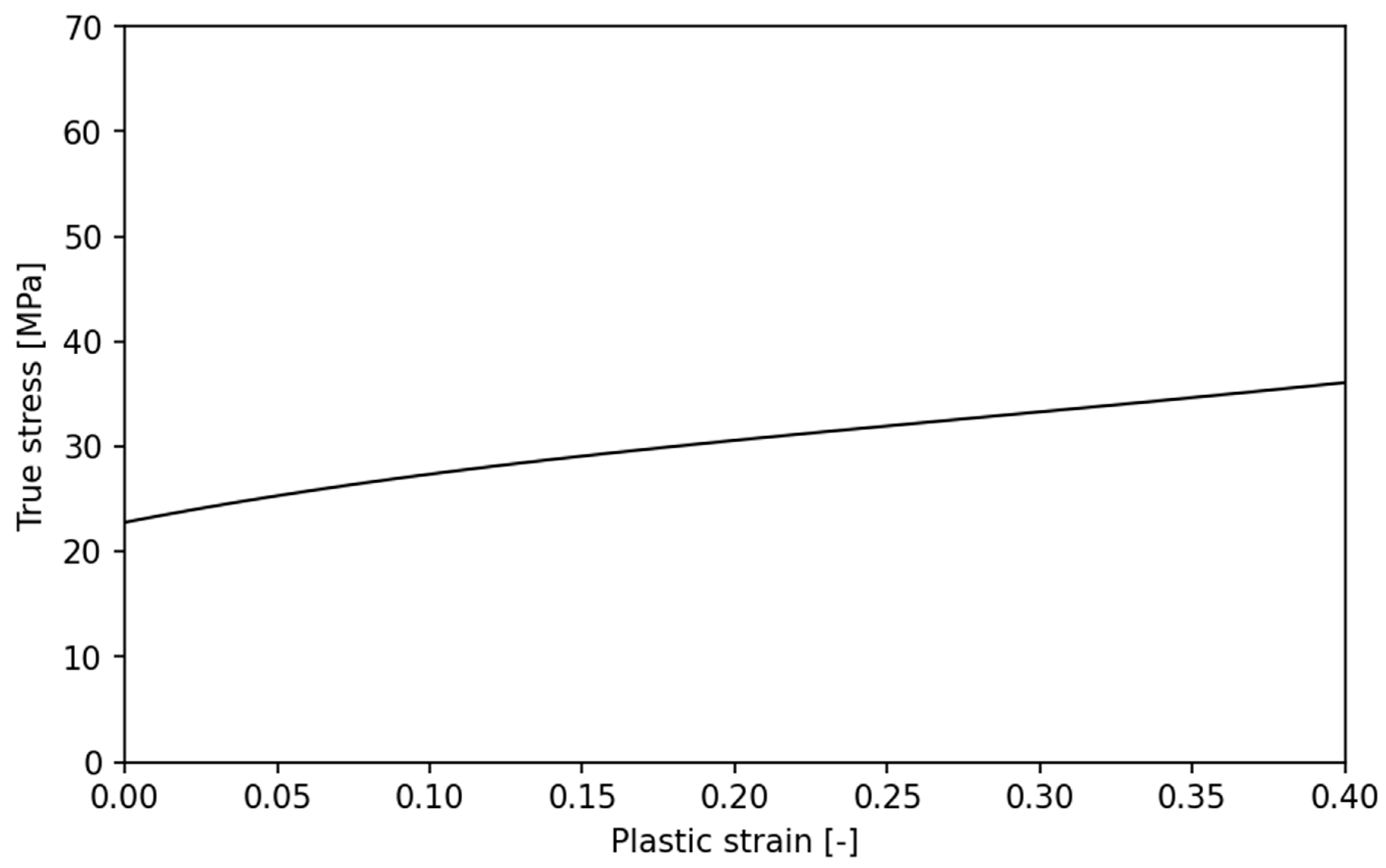 Preprints 115028 g009