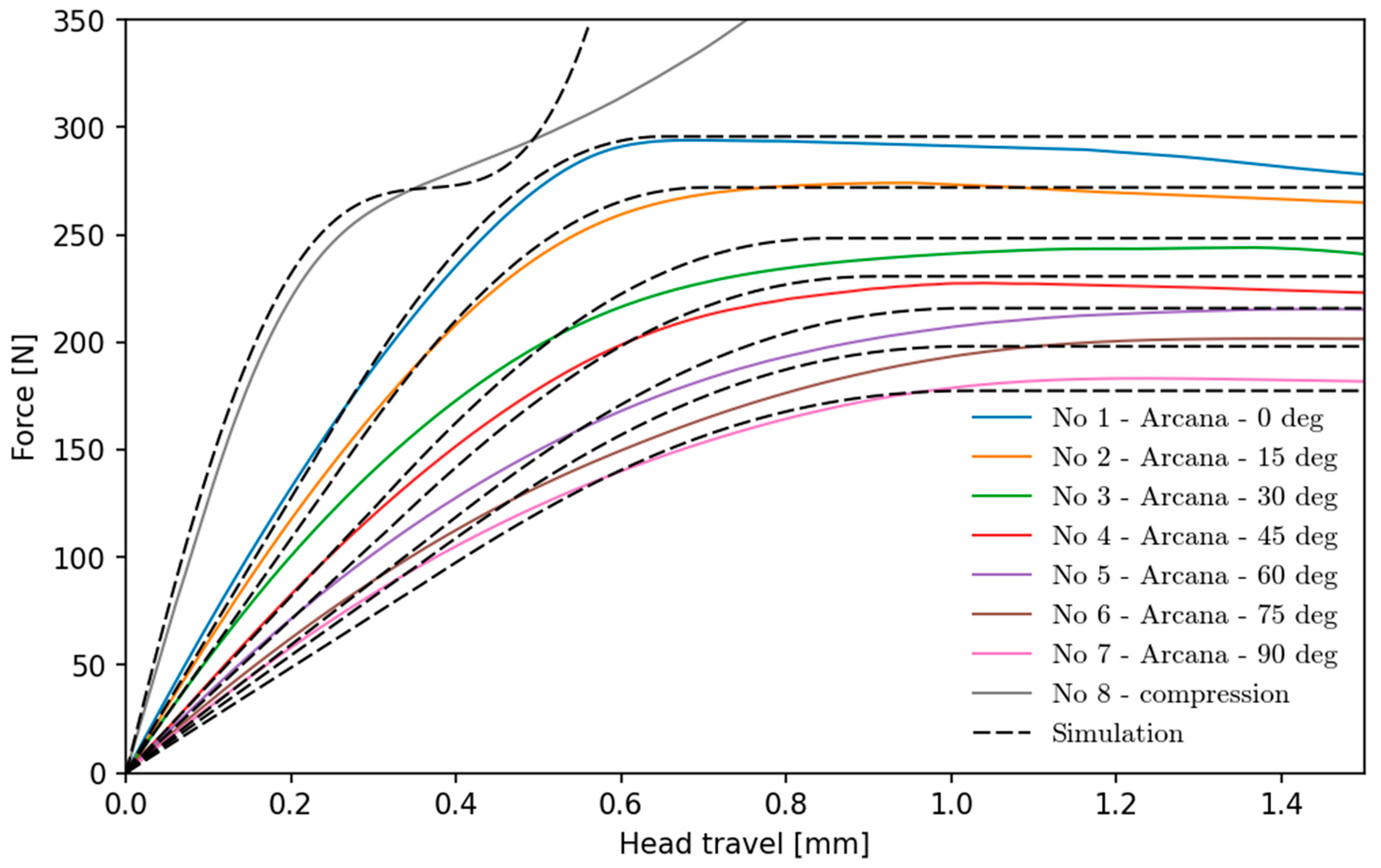 Preprints 115028 g010