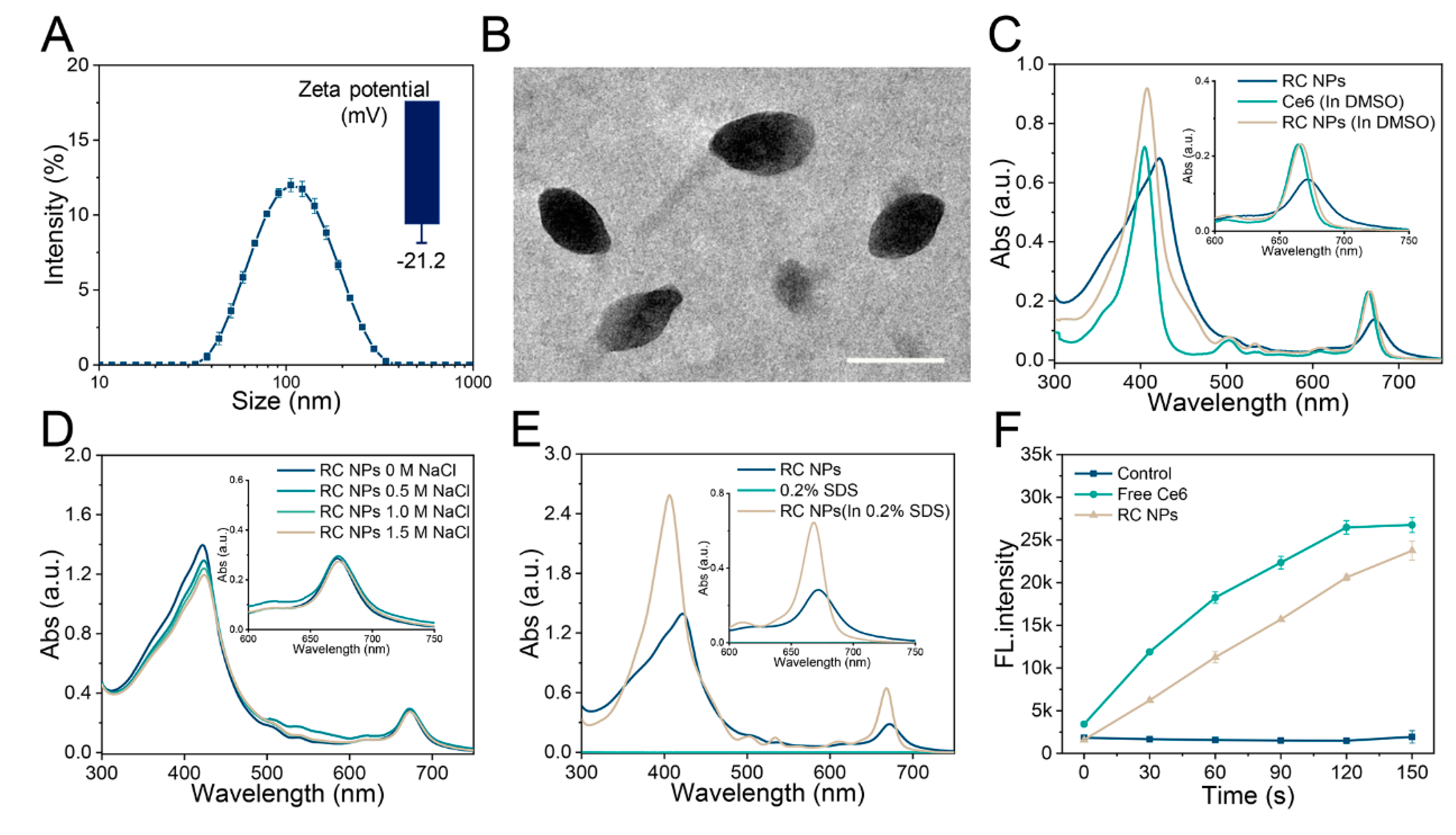 Preprints 137596 g001