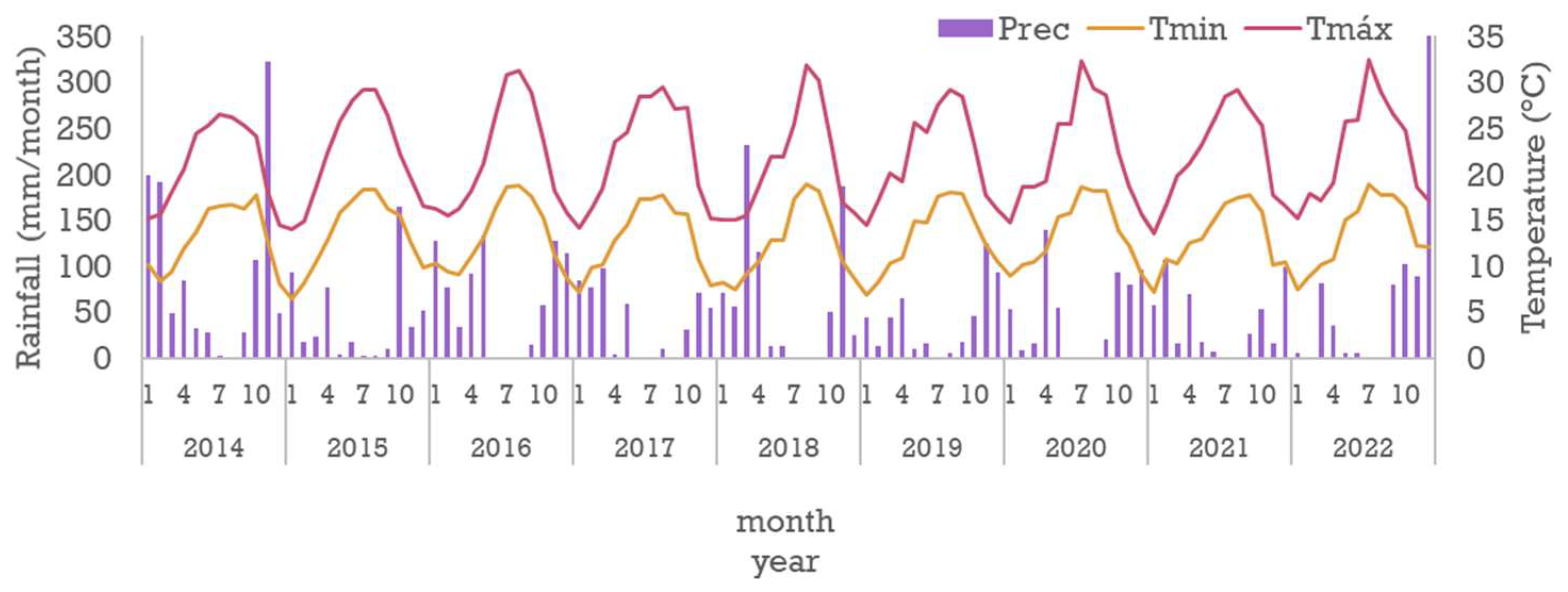 Preprints 94650 g002