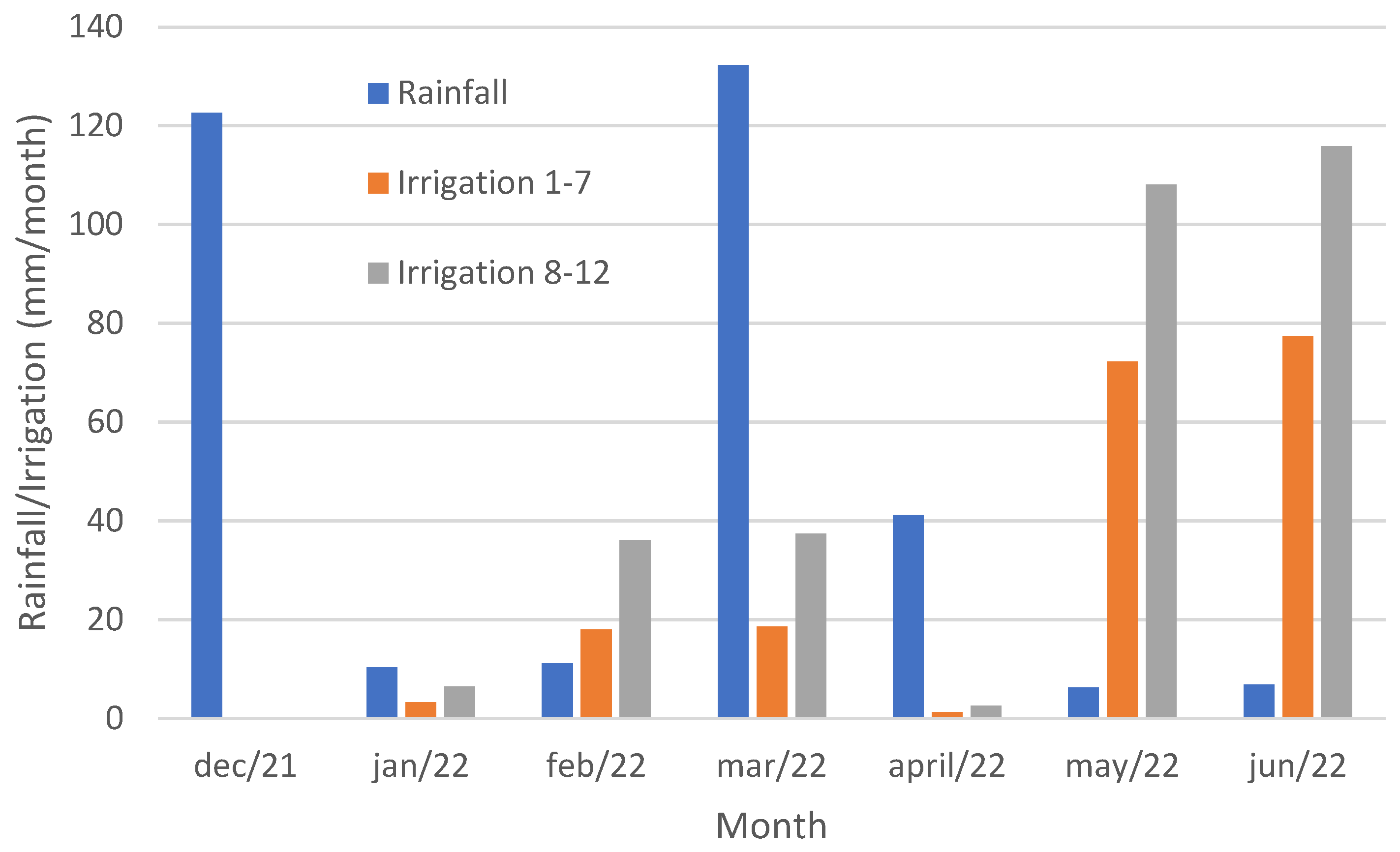 Preprints 94650 g003