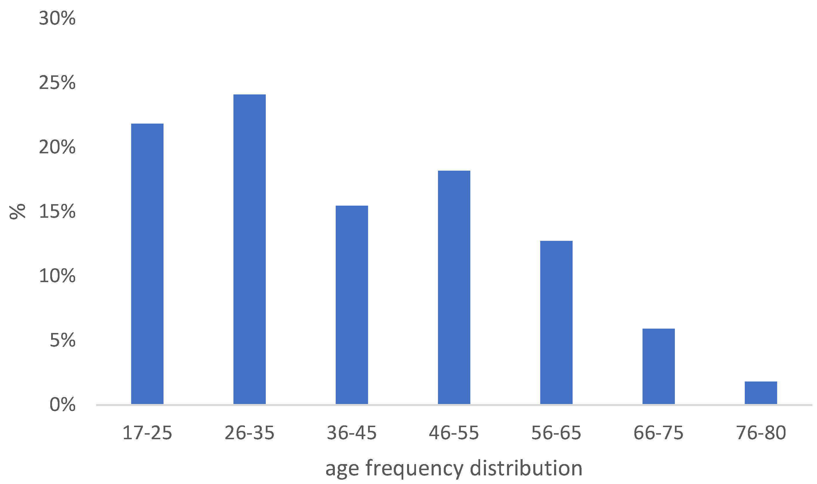 Preprints 94650 g010