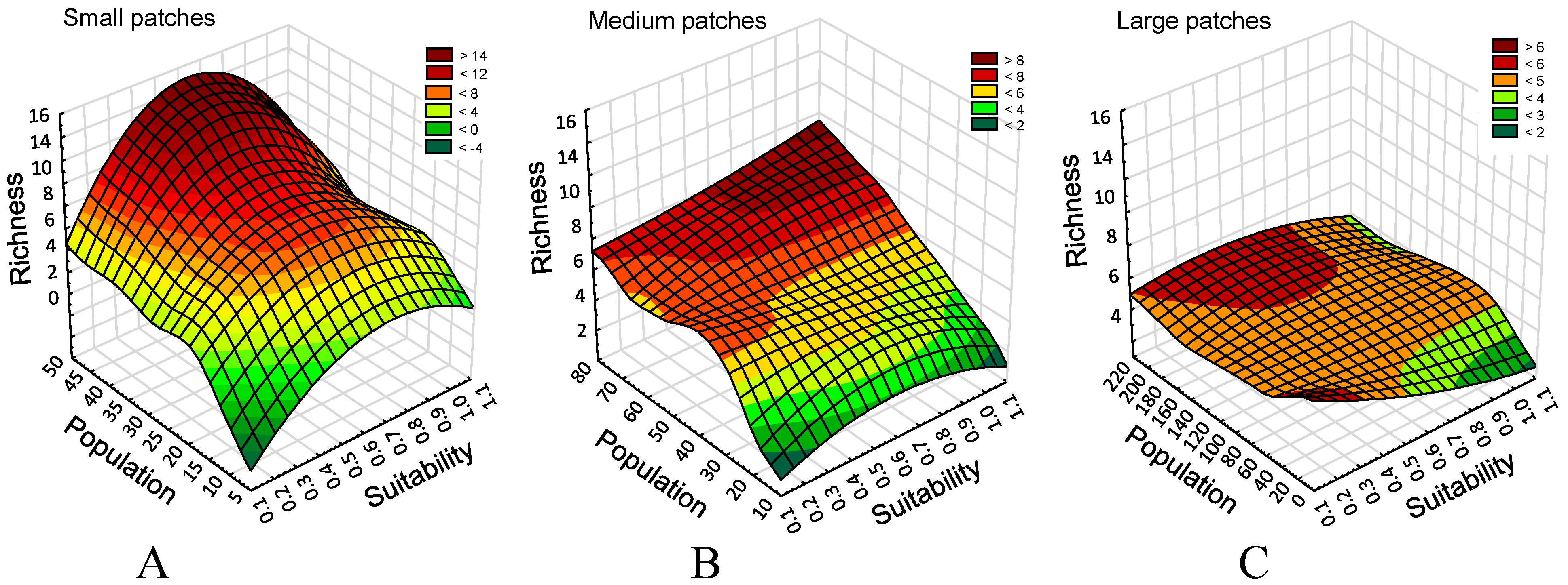 Preprints 120016 g002