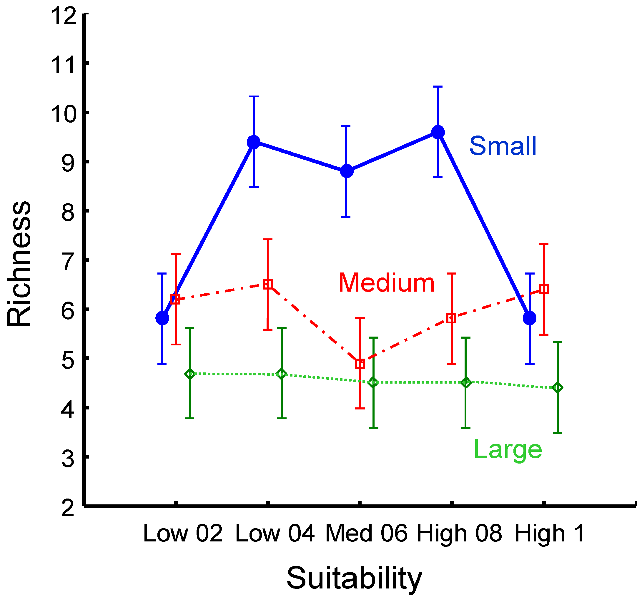 Preprints 120016 g004