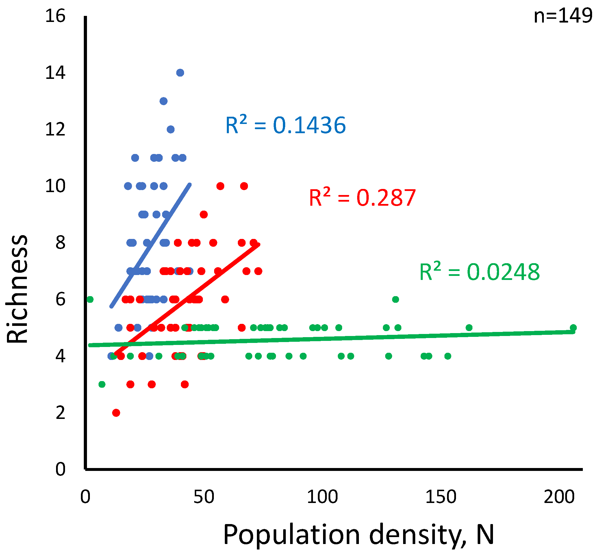 Preprints 120016 g005