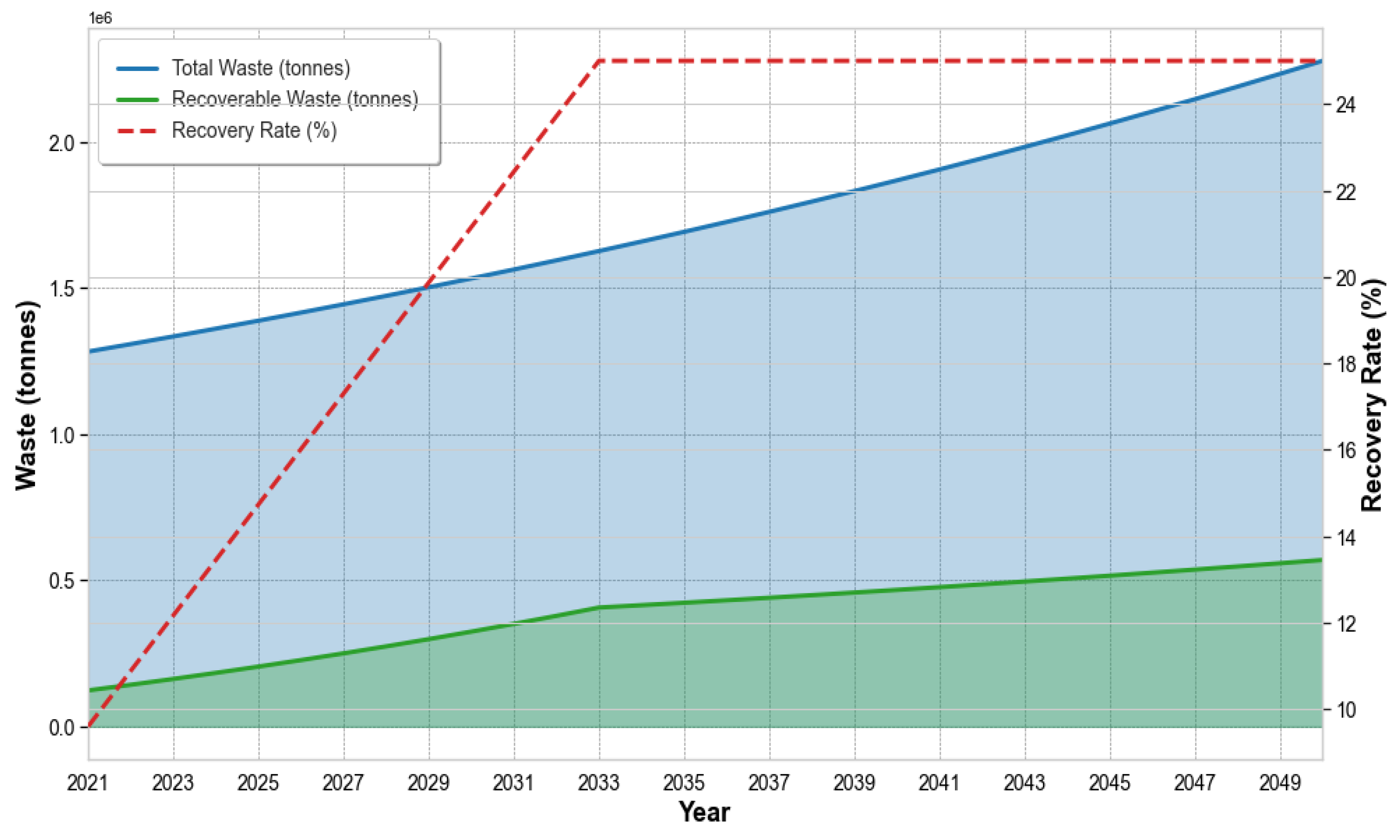 Preprints 116477 g001