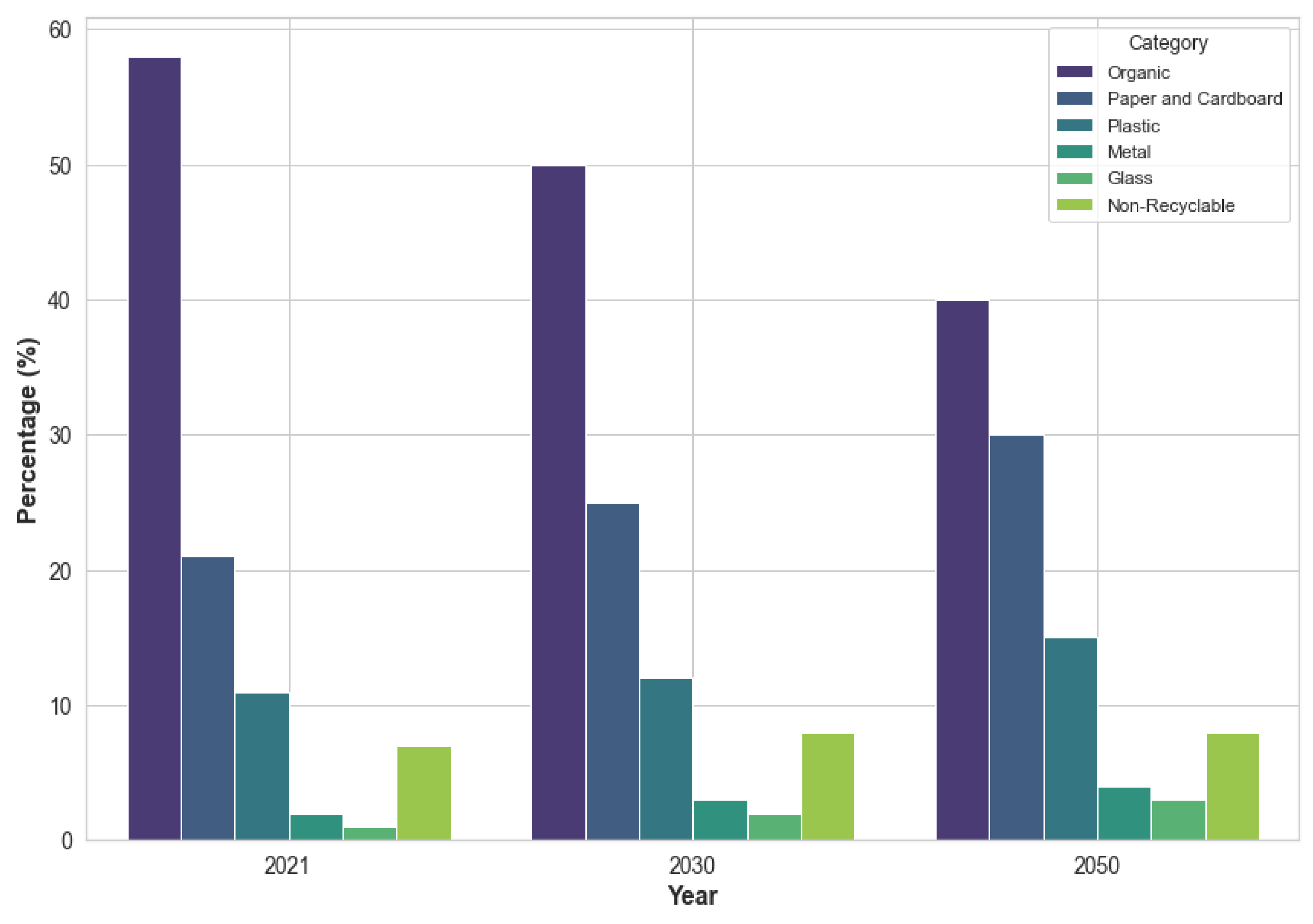 Preprints 116477 g002