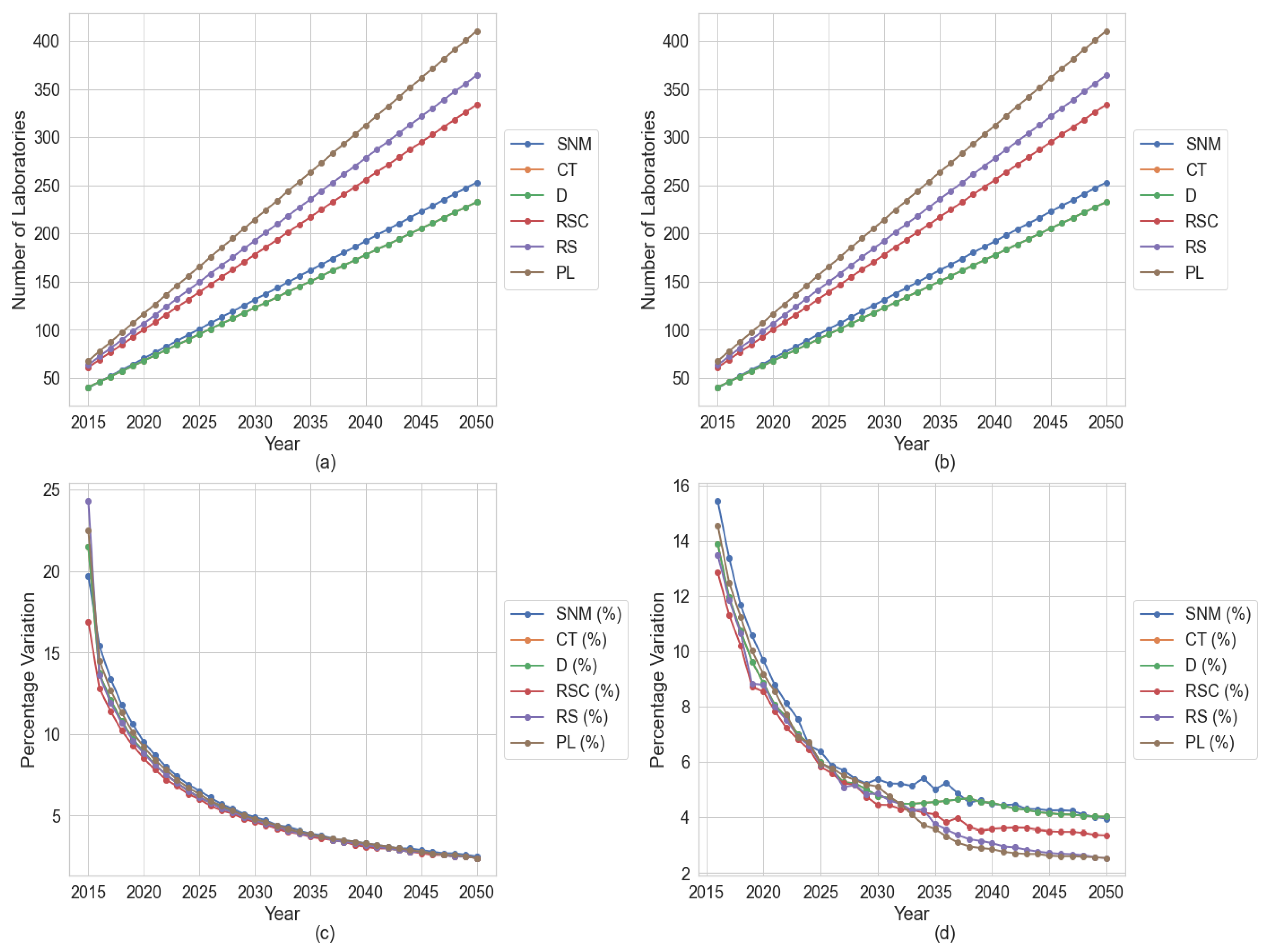 Preprints 116477 g004