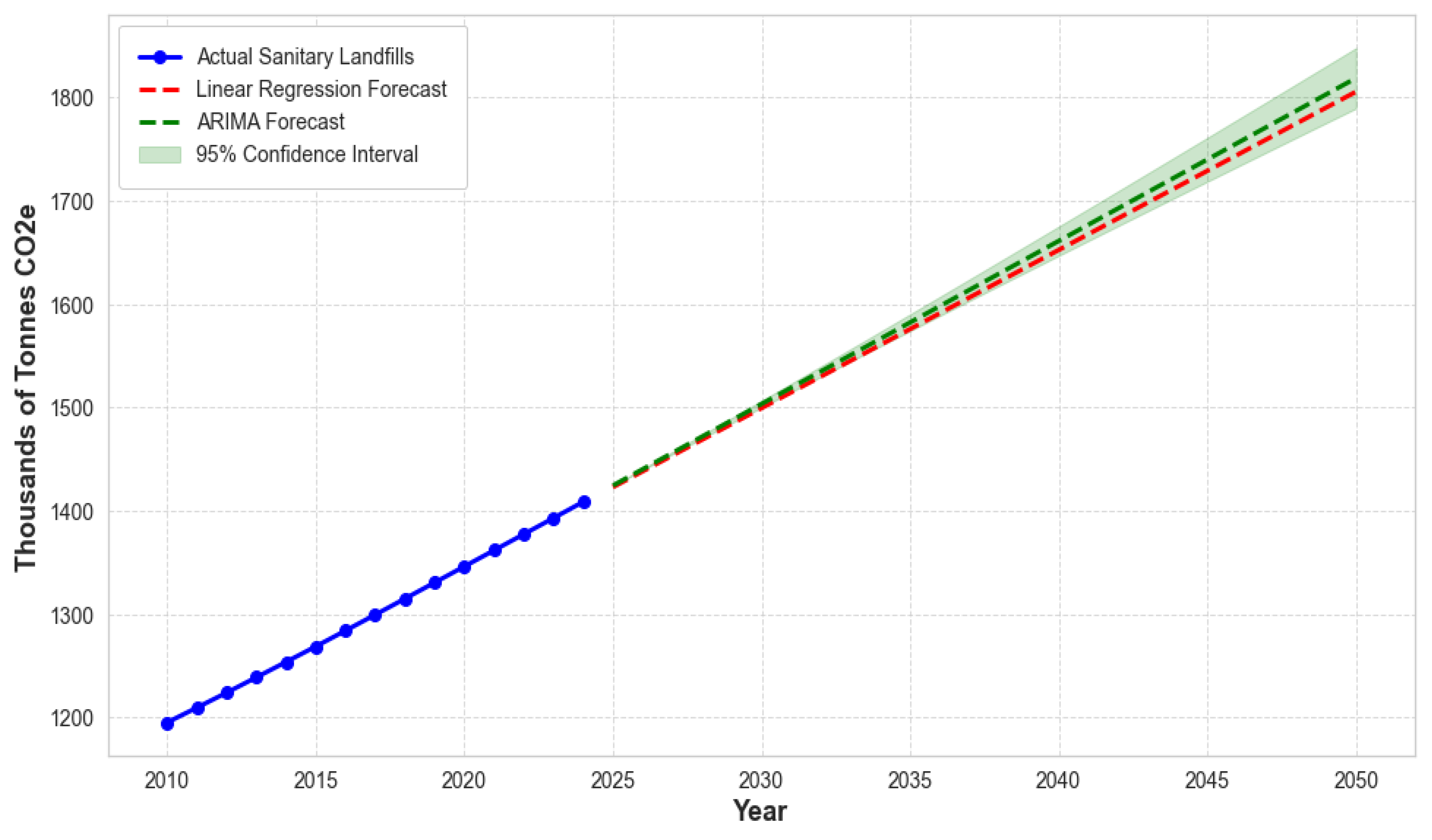 Preprints 116477 g005