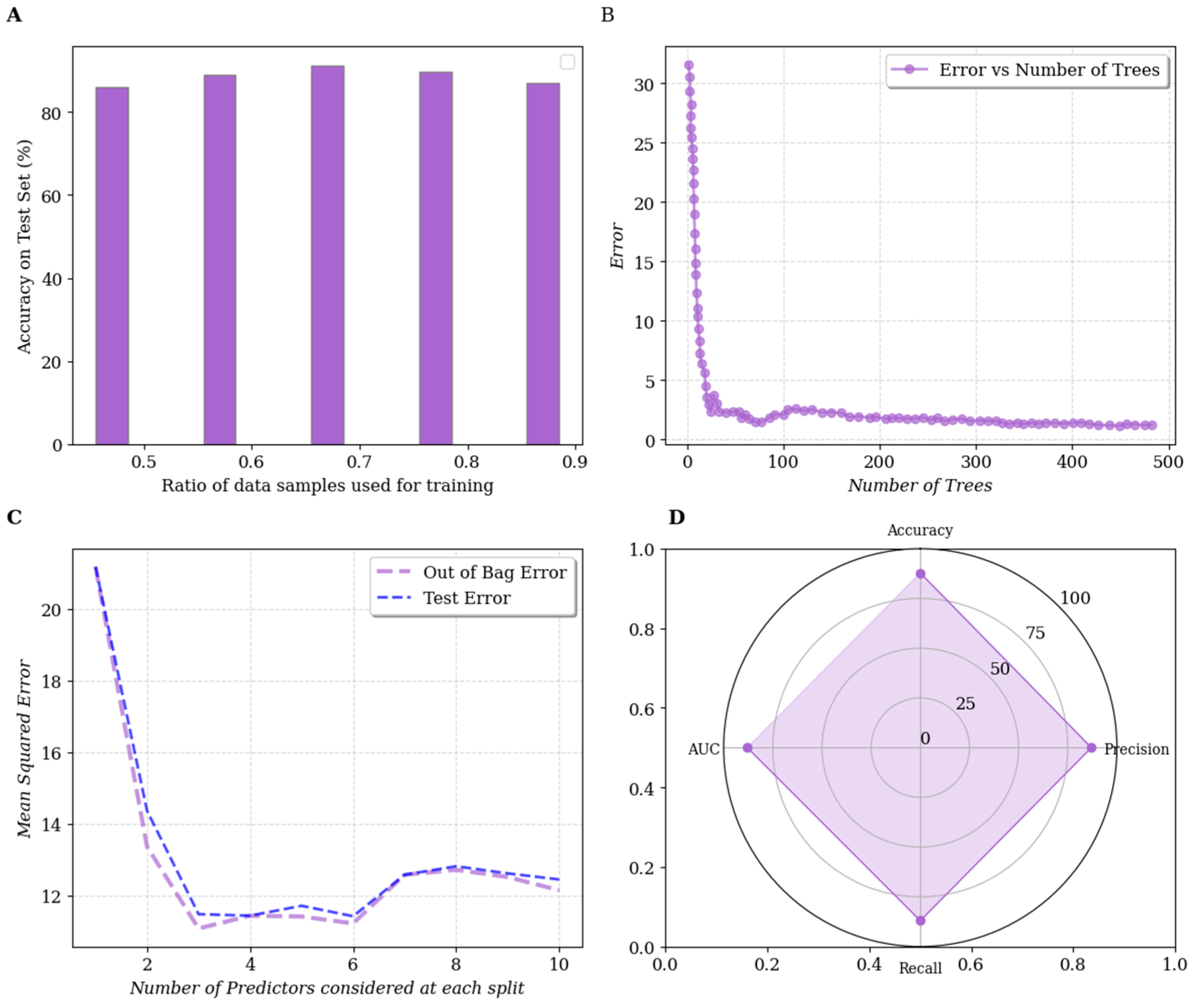 Preprints 137372 g006