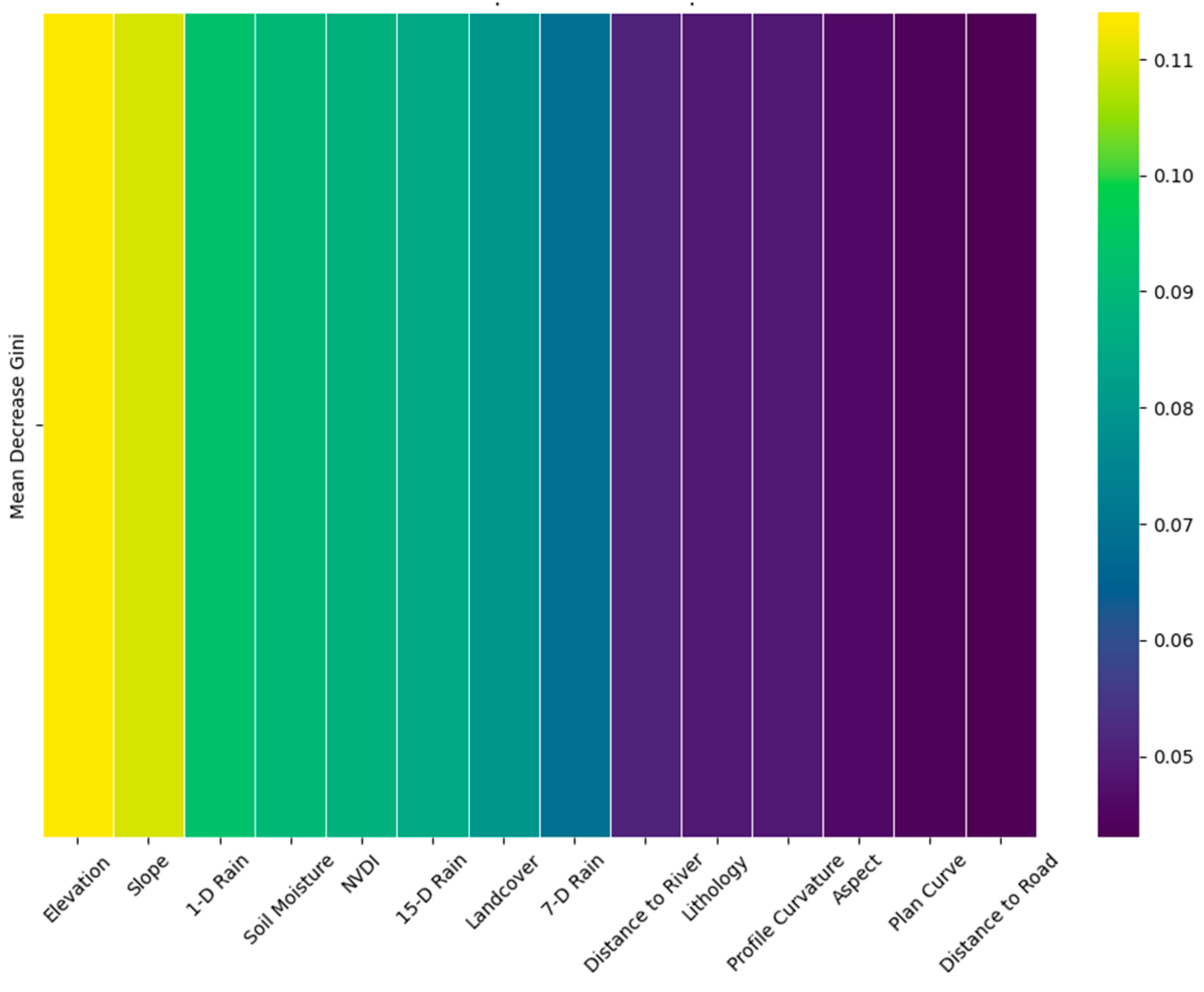 Preprints 137372 g007