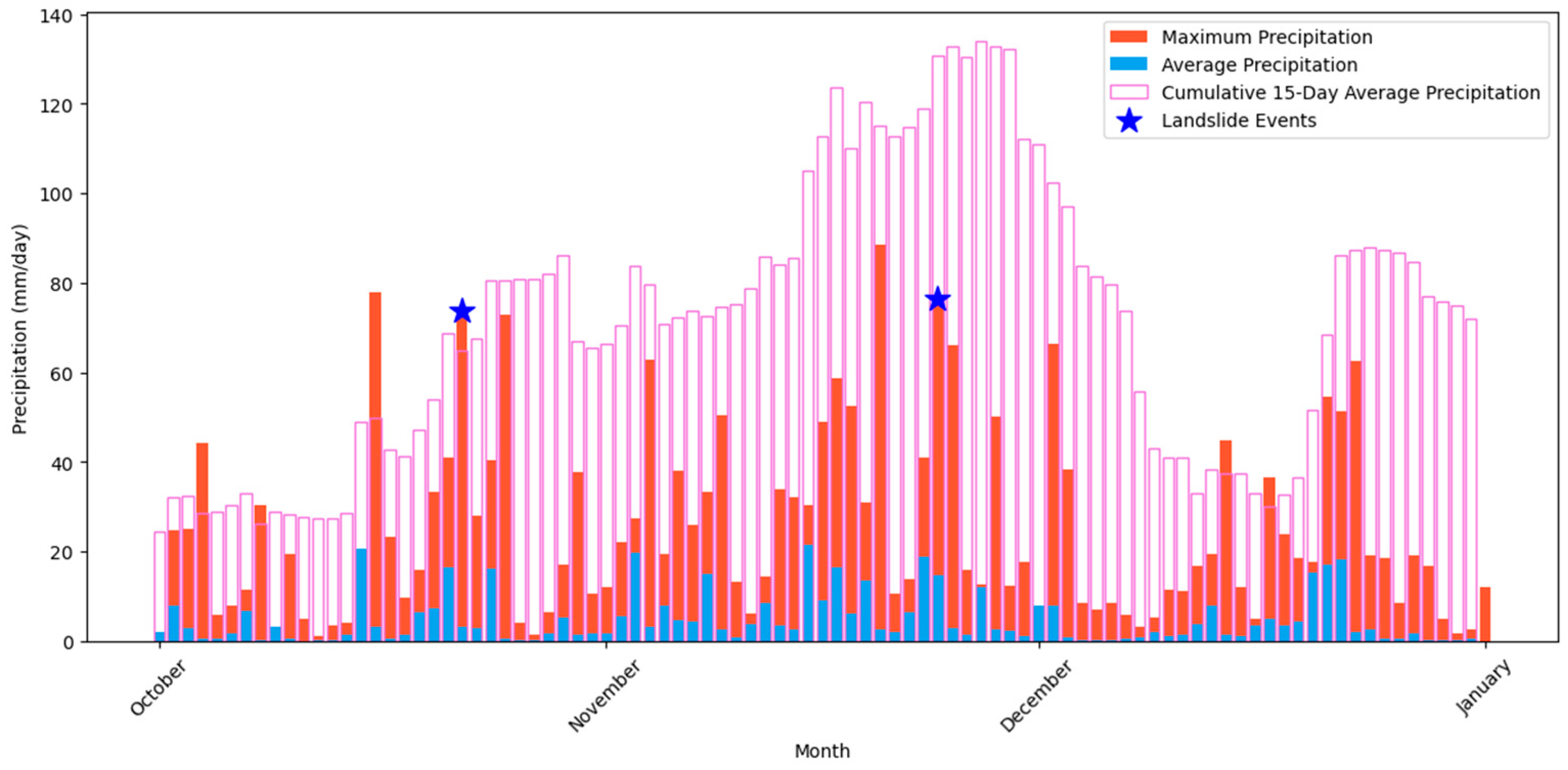 Preprints 137372 g008