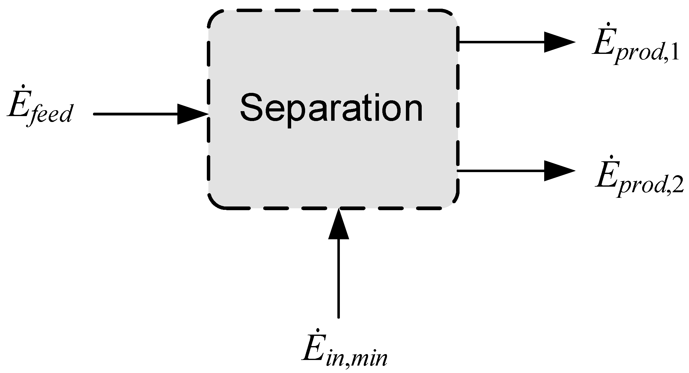 Preprints 96623 g002