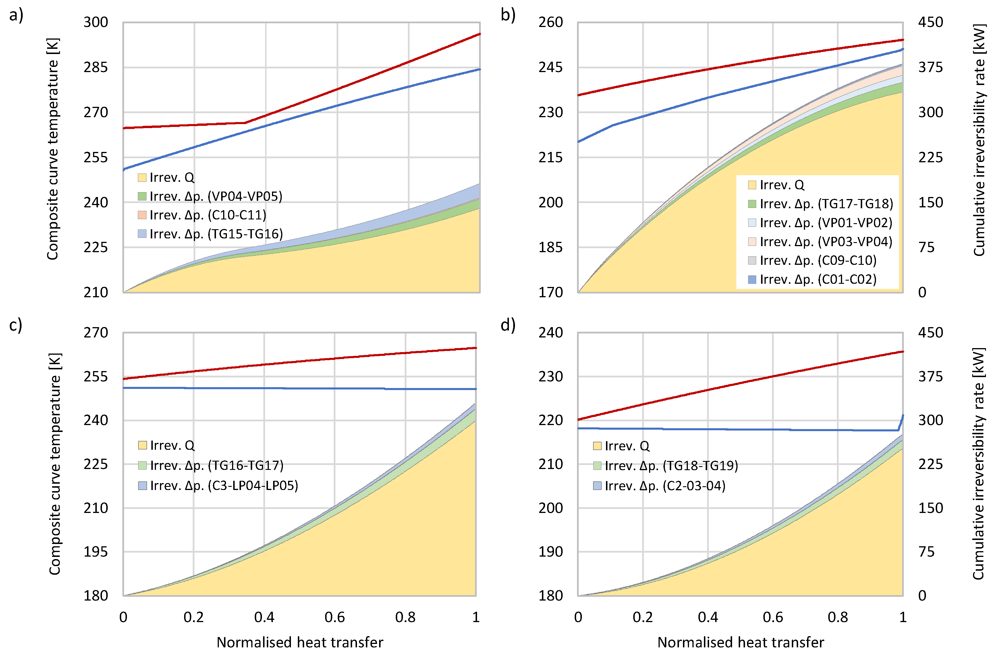 Preprints 96623 g011