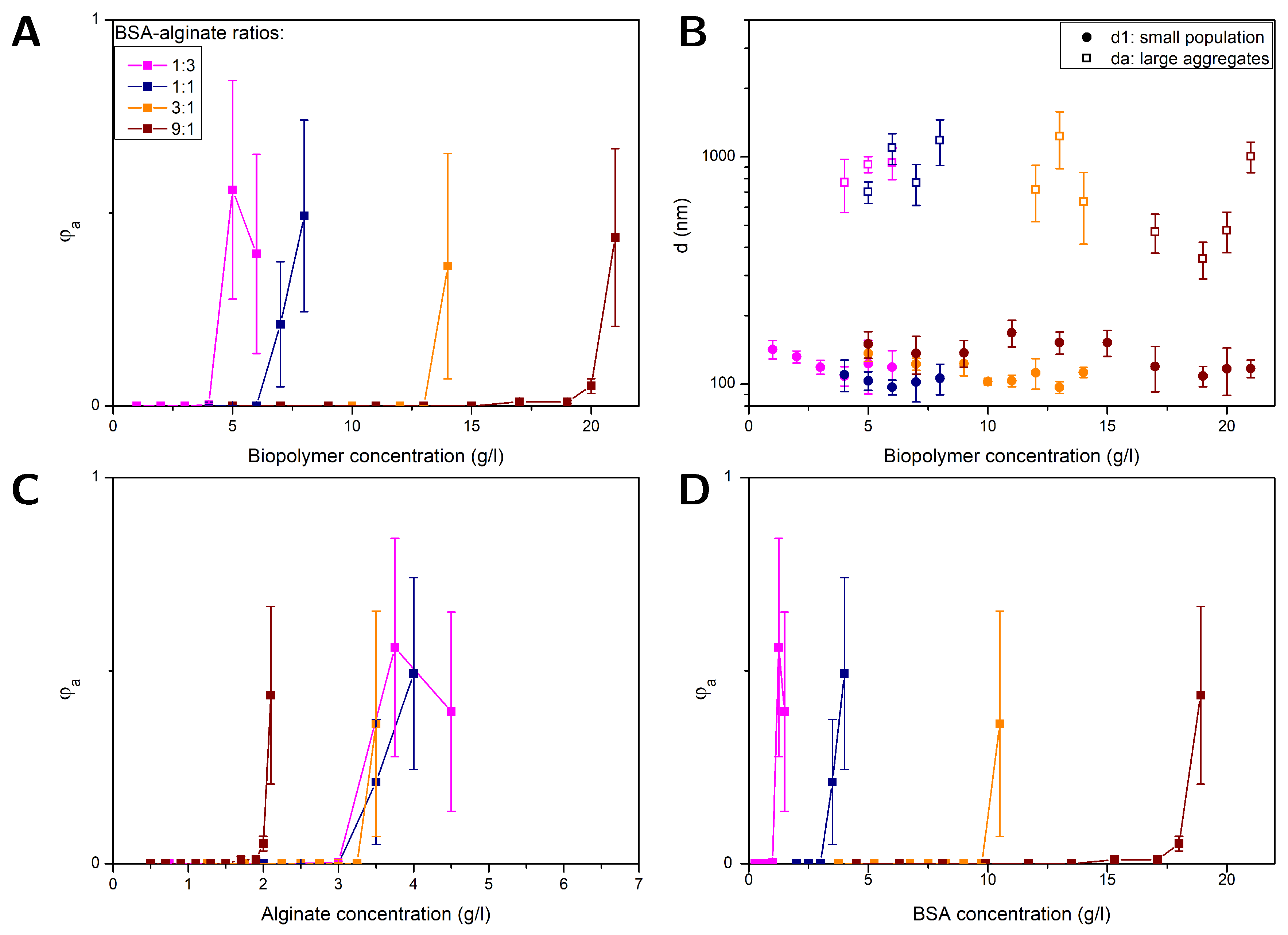 Preprints 109981 g002