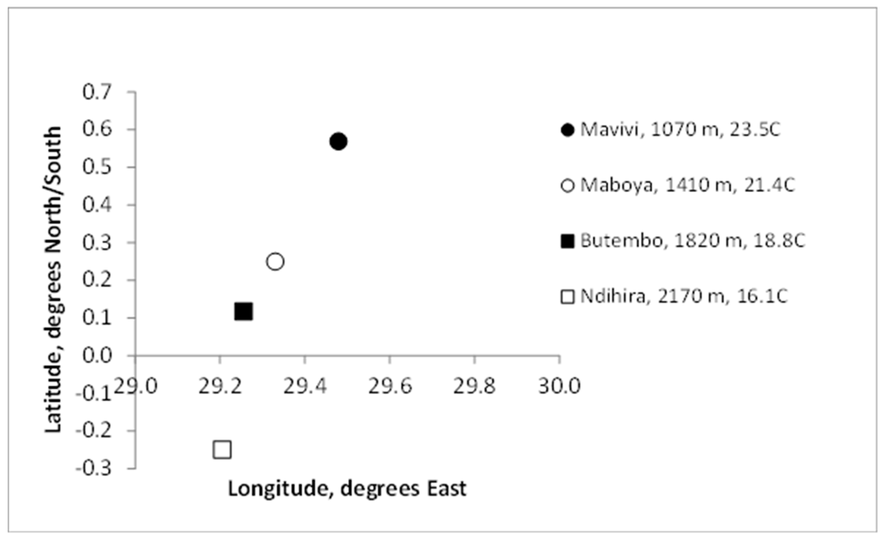 Preprints 108294 g001