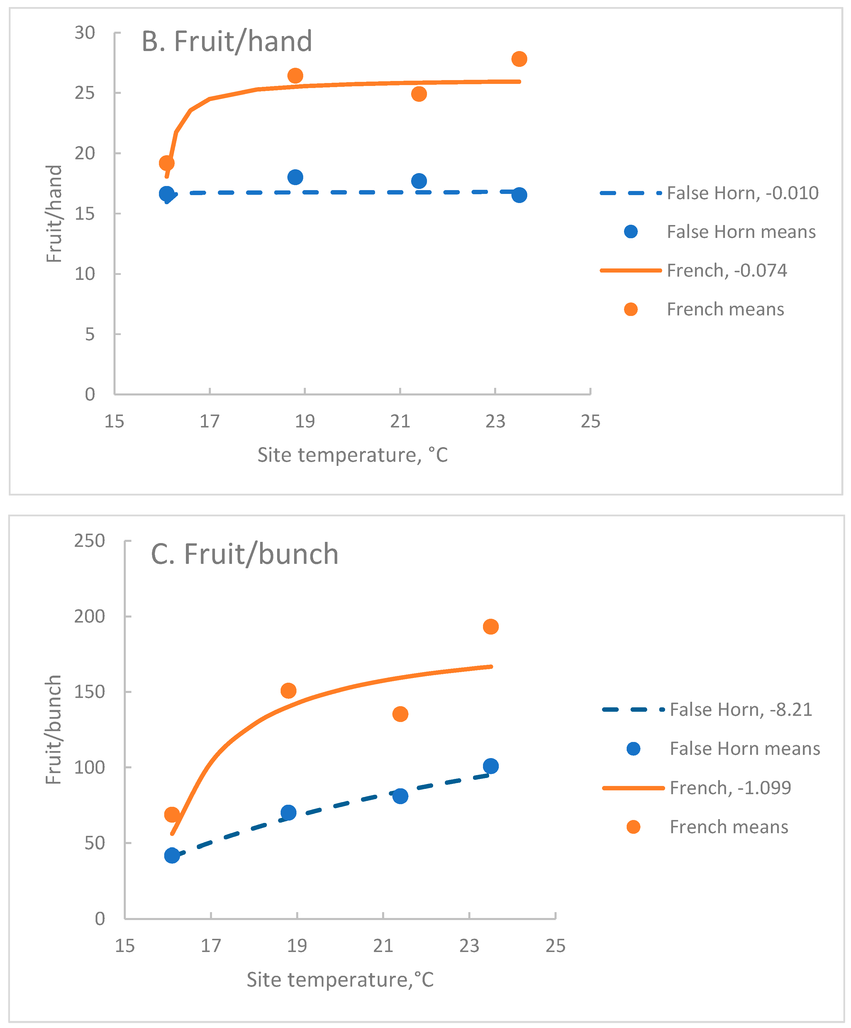 Preprints 108294 g002b