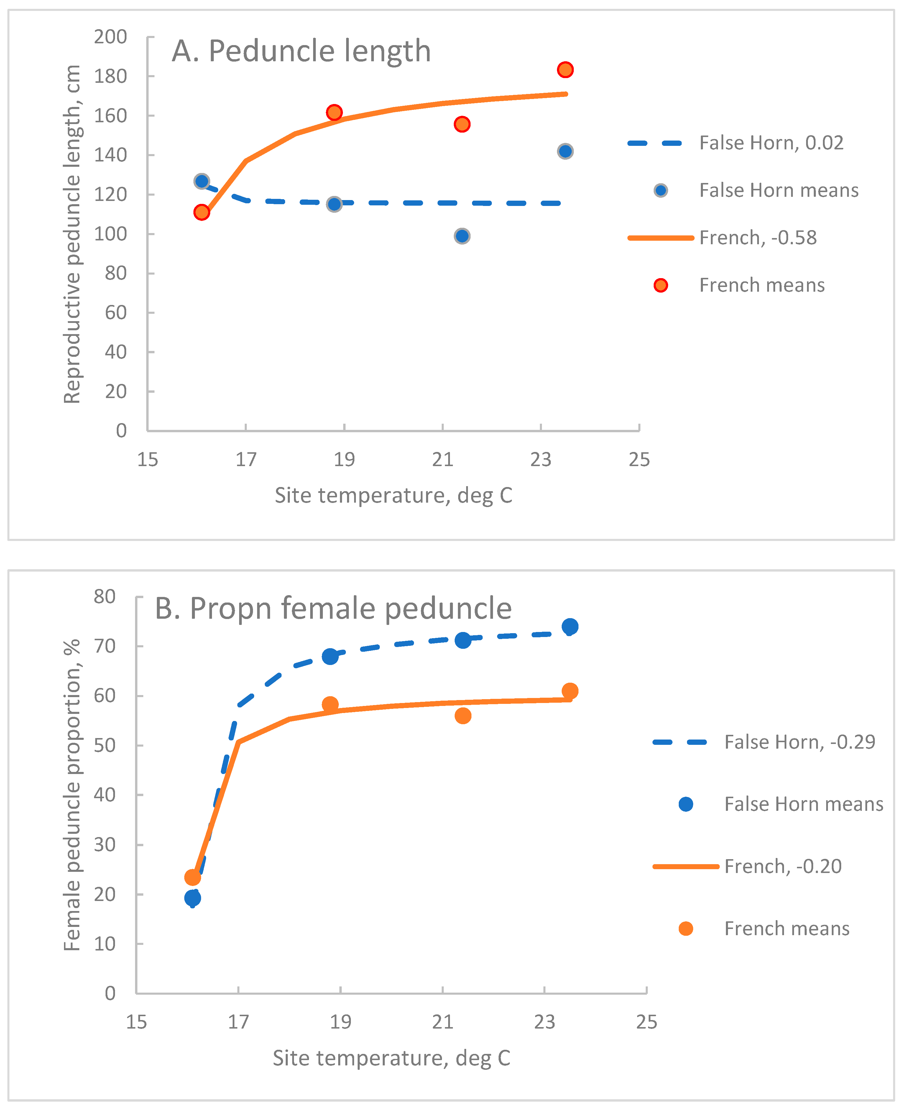 Preprints 108294 g003