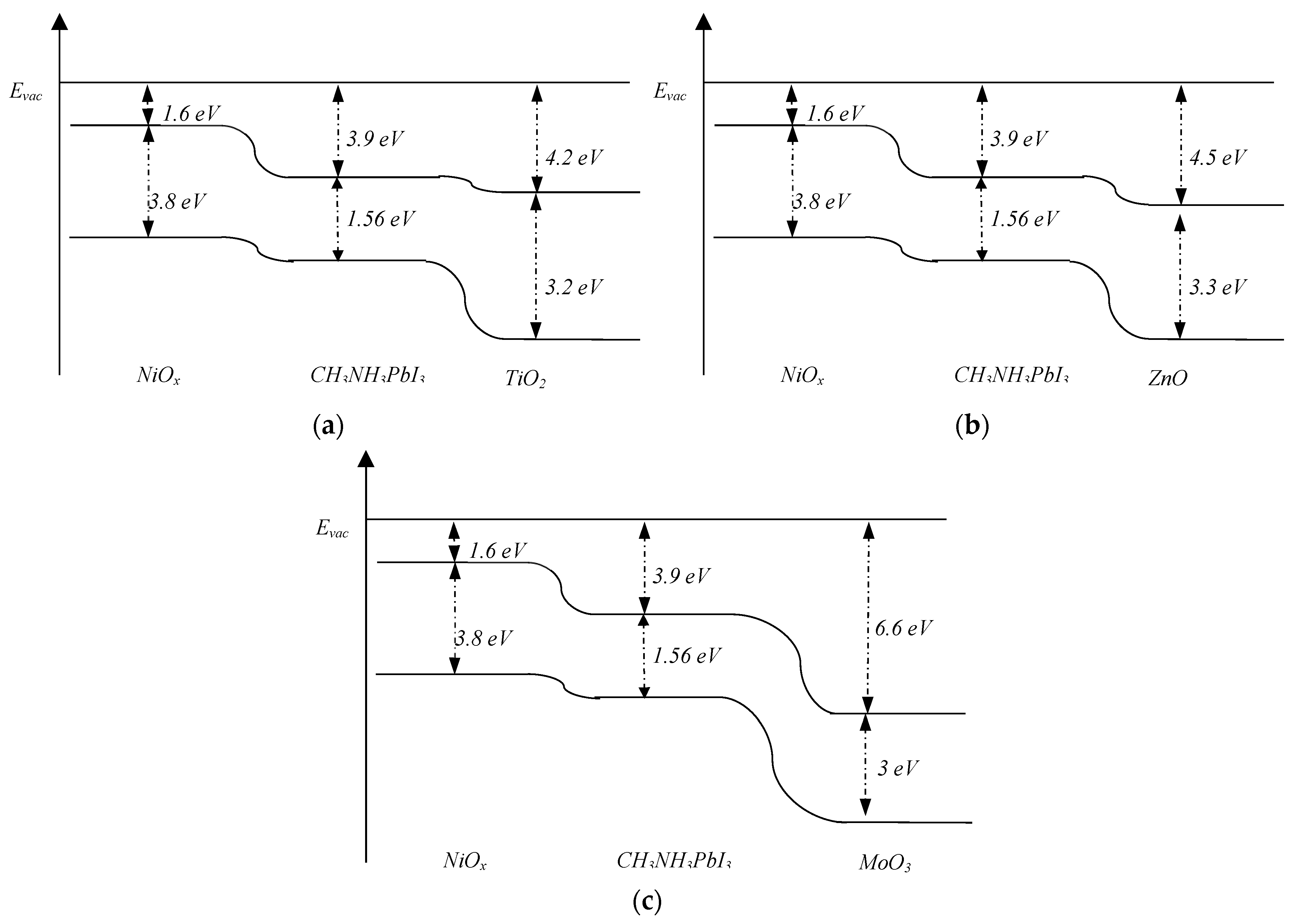 Preprints 111681 g001