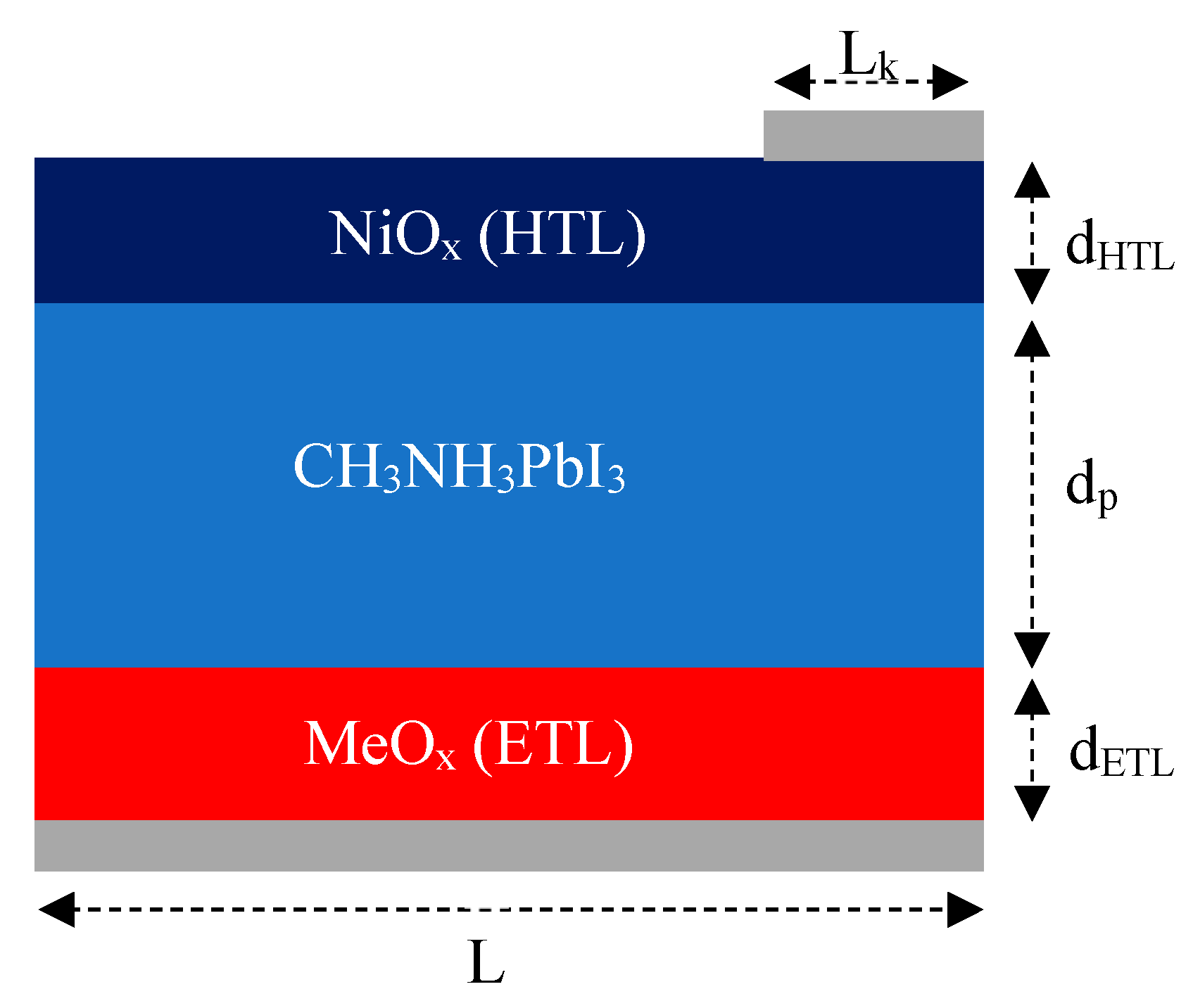 Preprints 111681 g002