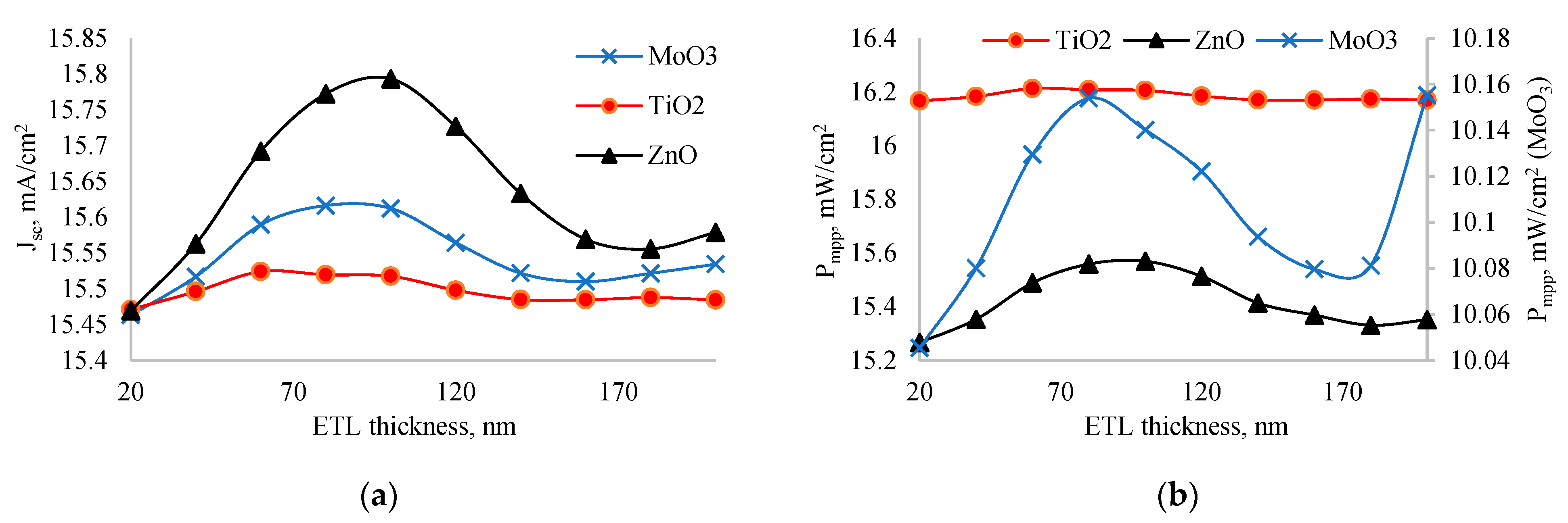 Preprints 111681 g003