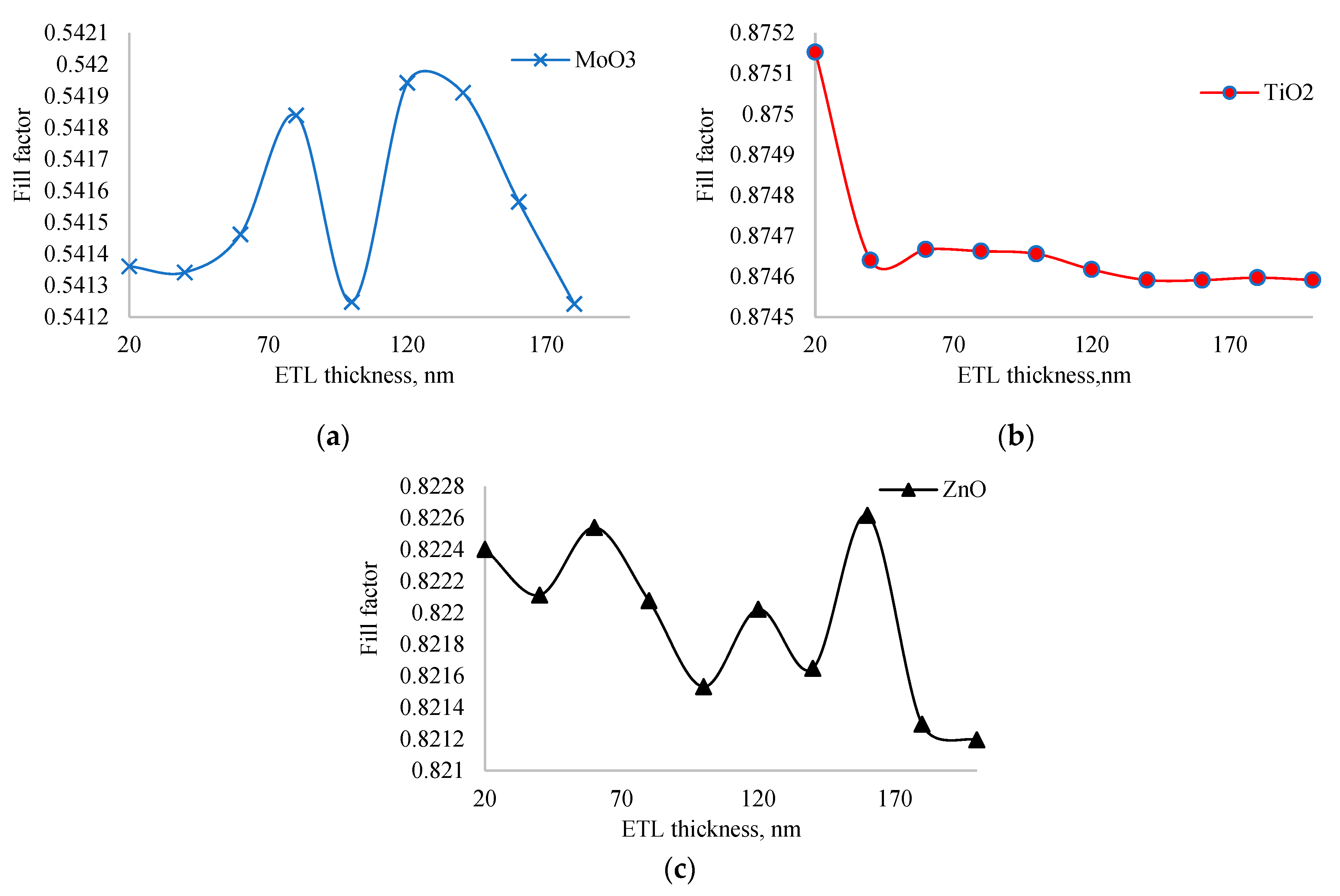 Preprints 111681 g004