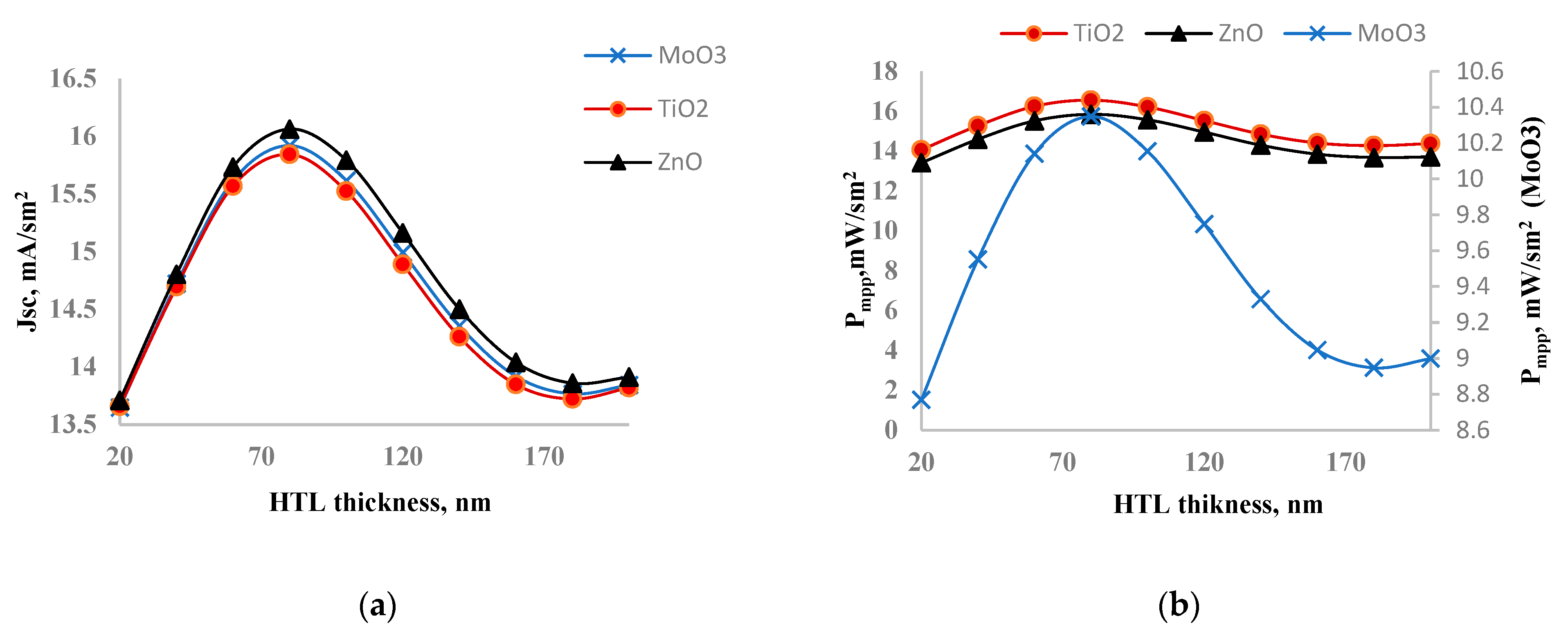 Preprints 111681 g005