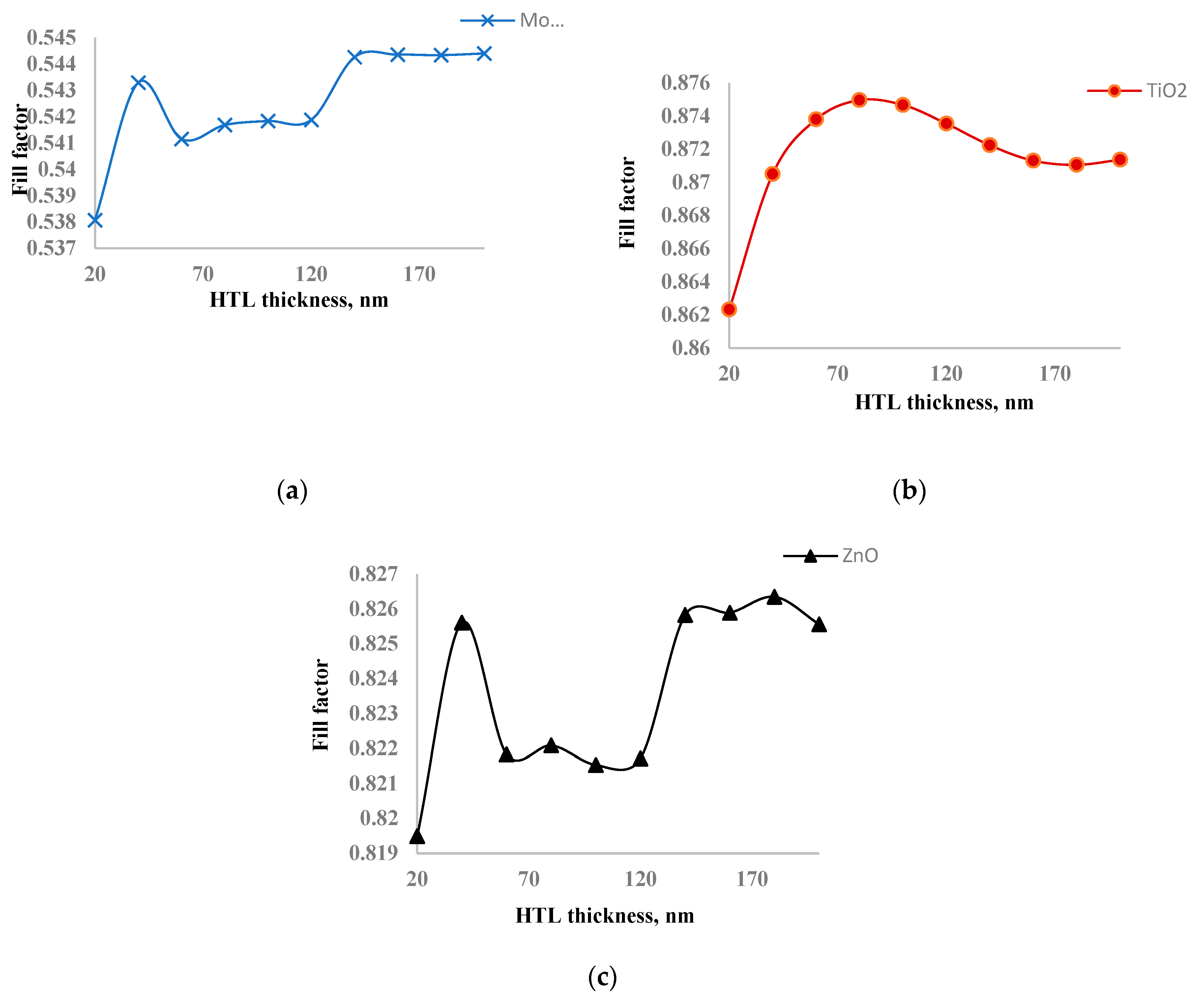 Preprints 111681 g006