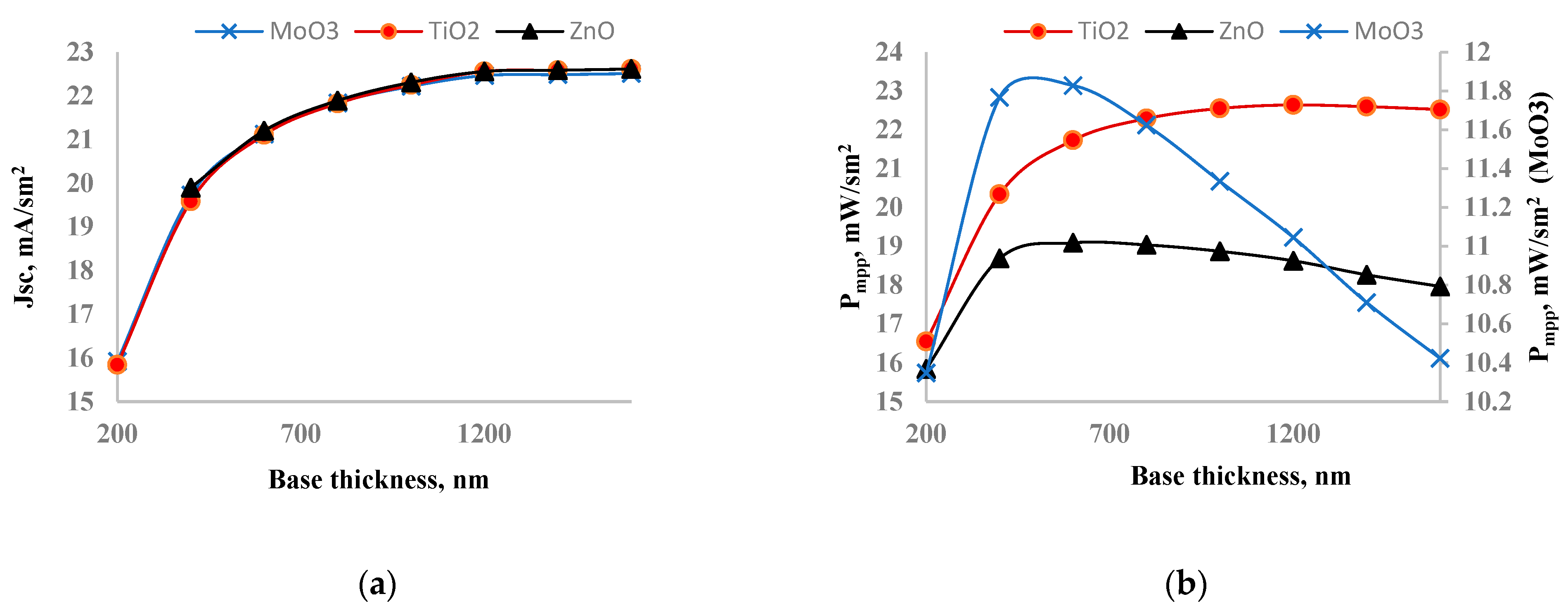 Preprints 111681 g007