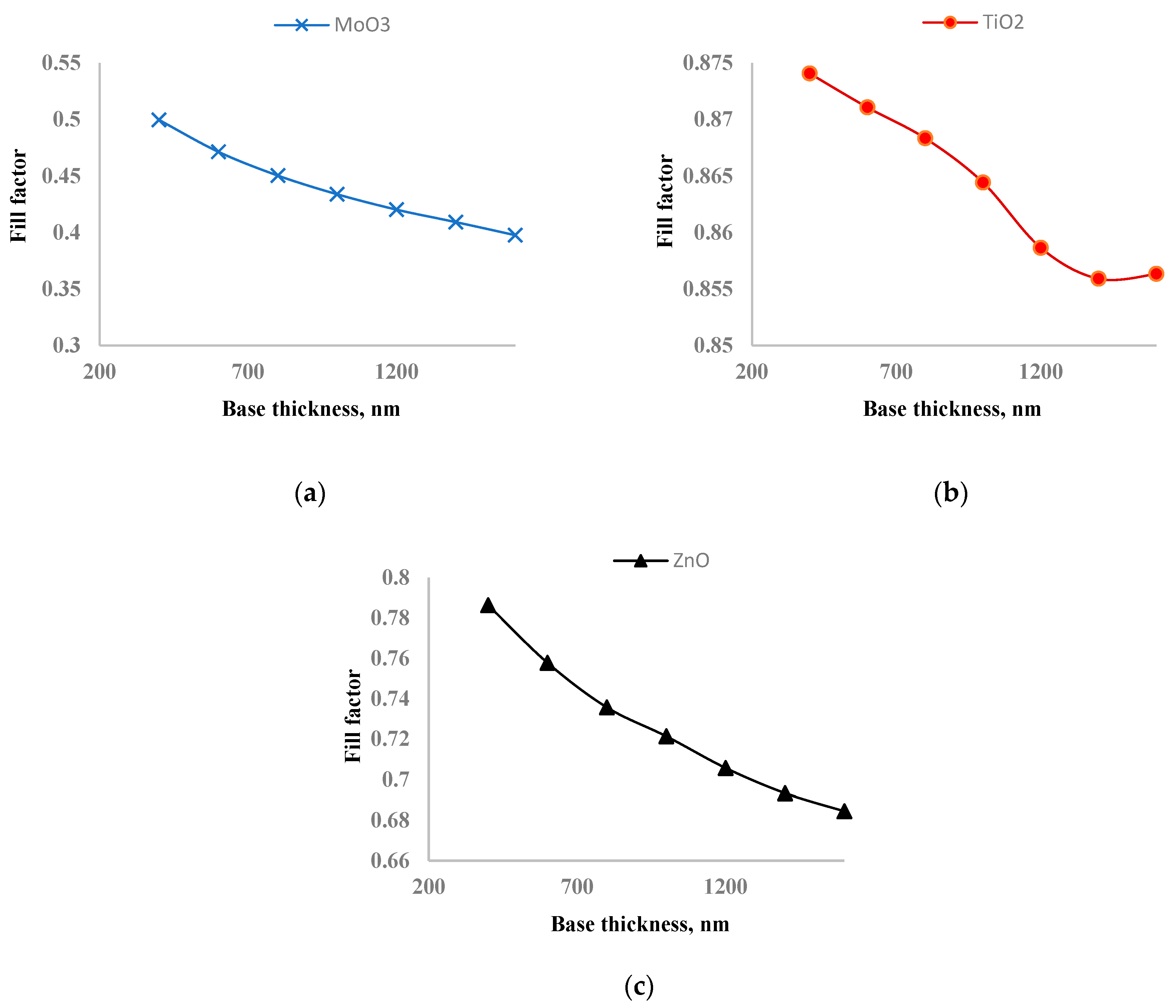 Preprints 111681 g008