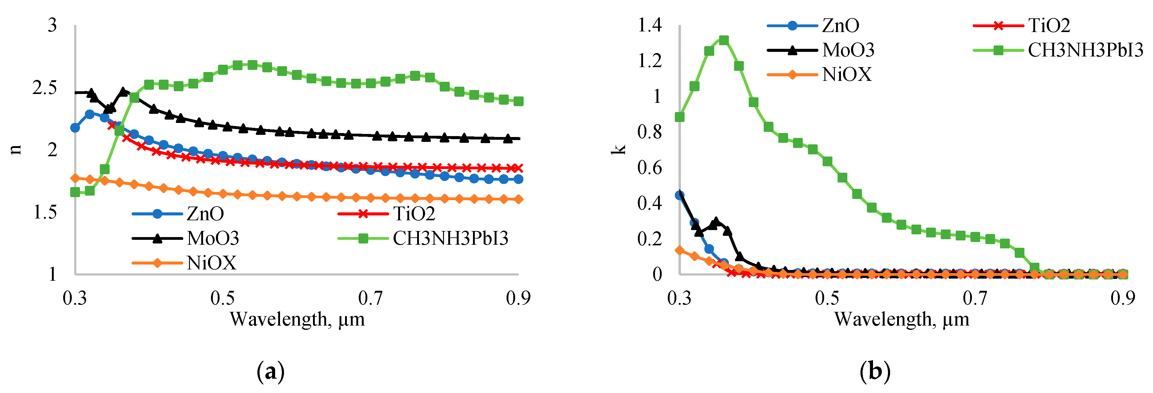 Preprints 111681 g010