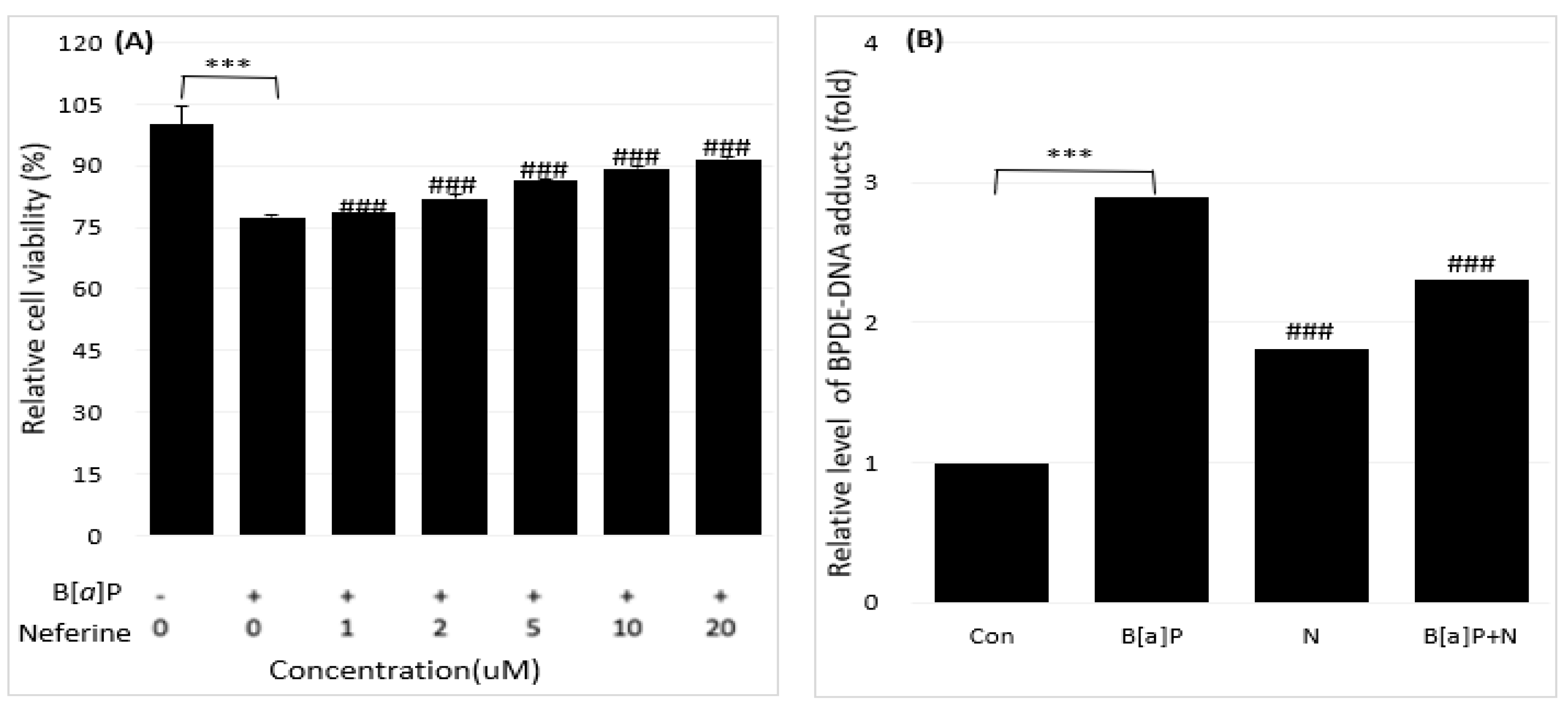 Preprints 85126 g002