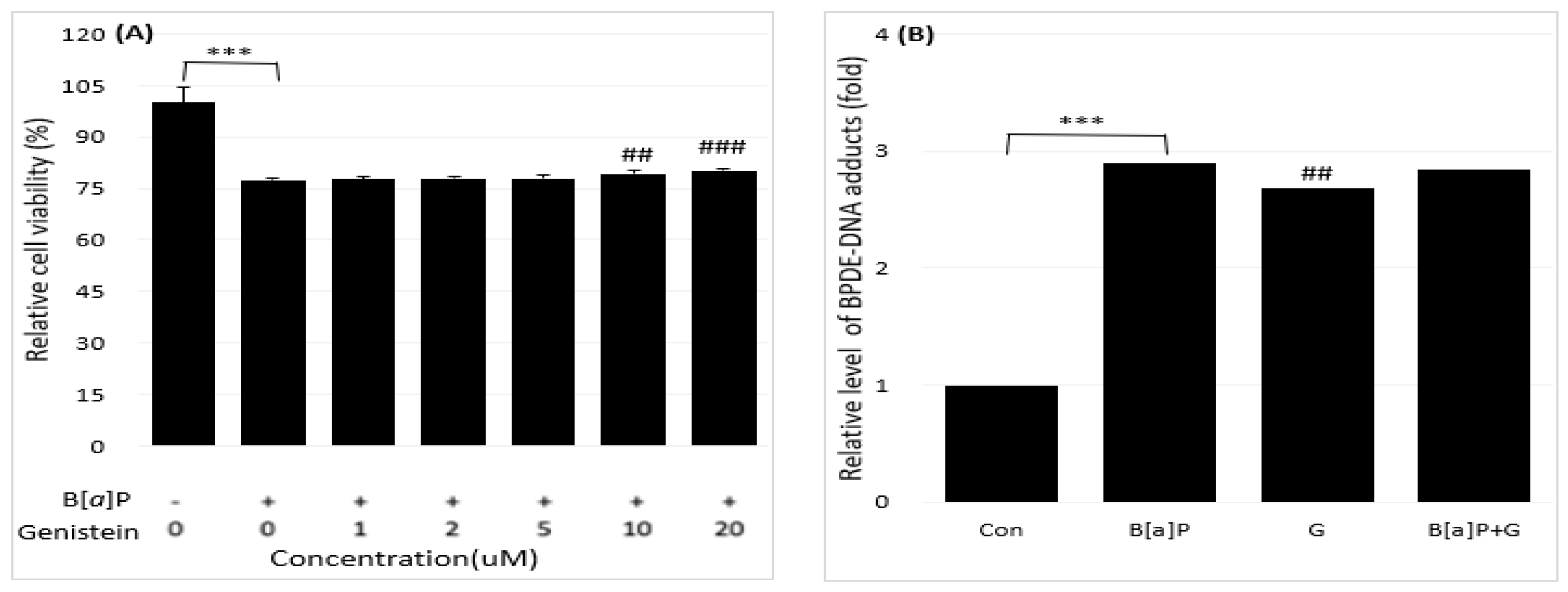 Preprints 85126 g004