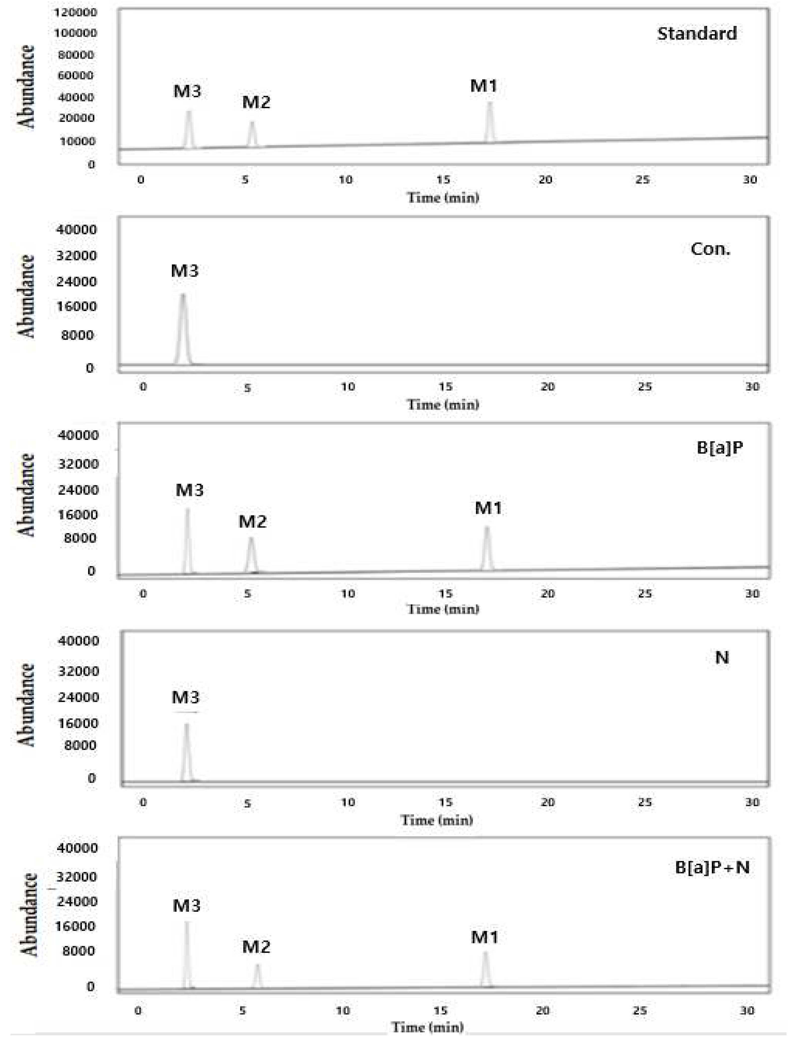 Preprints 85126 g005