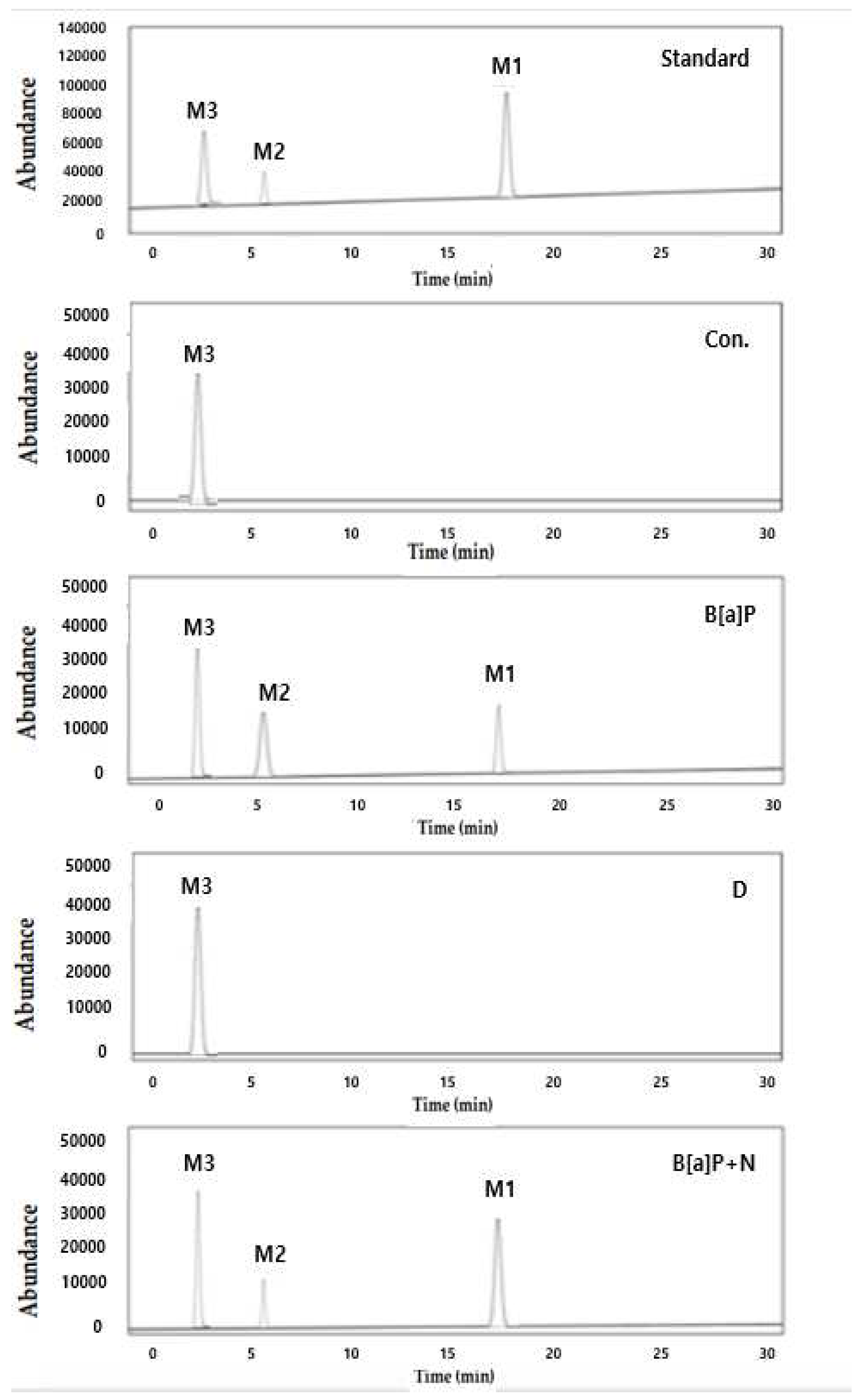 Preprints 85126 g006