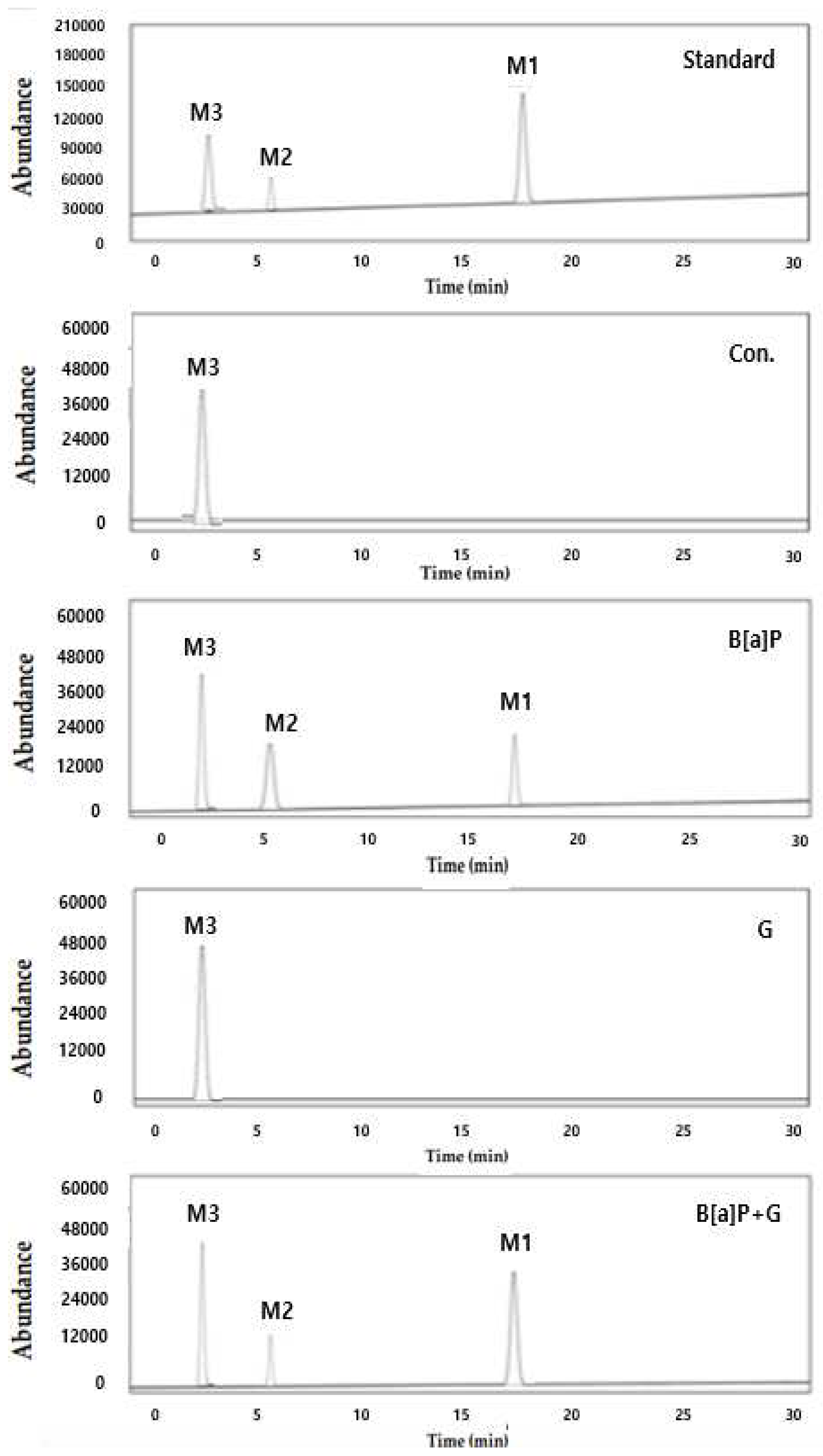 Preprints 85126 g007