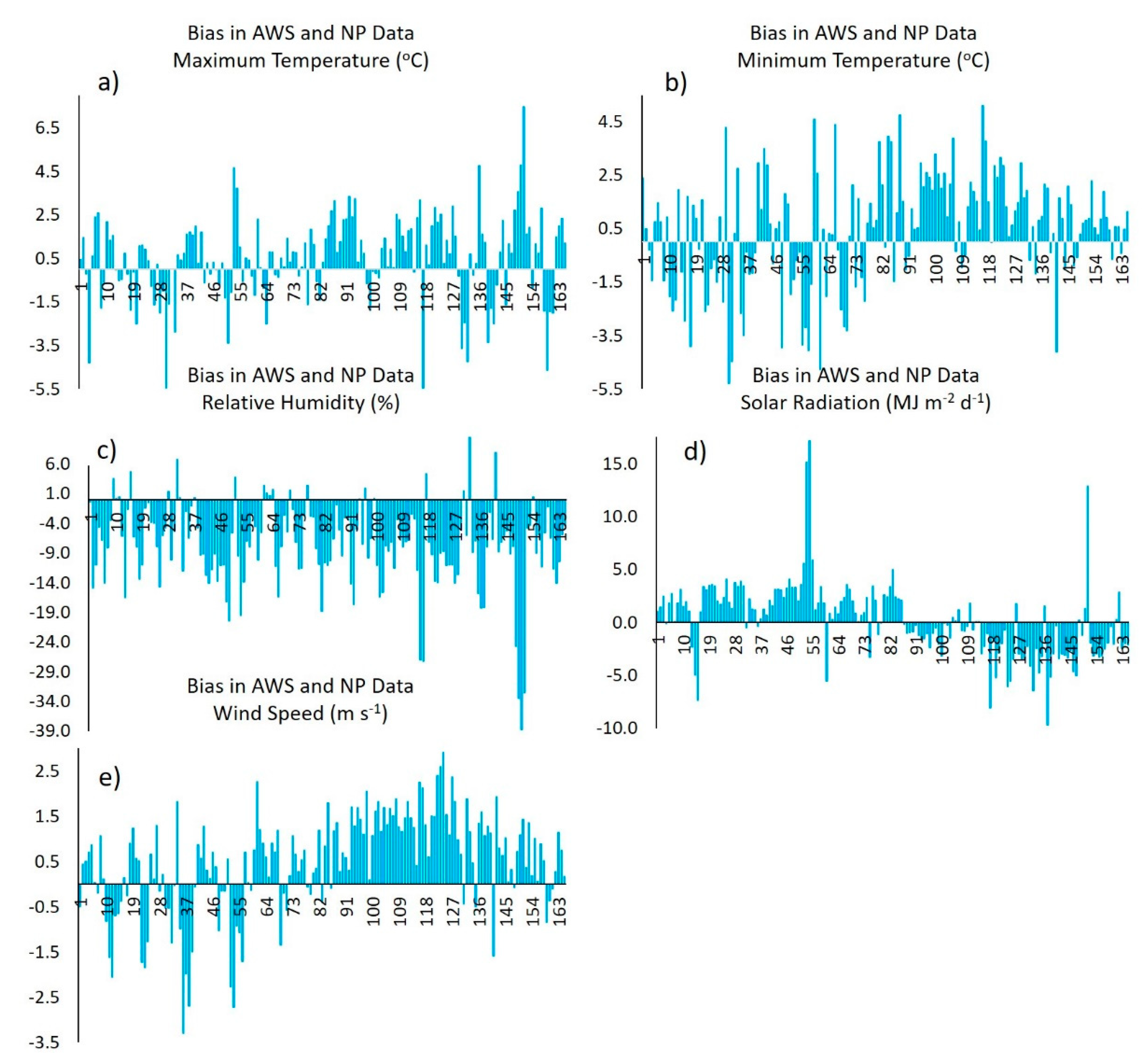 Preprints 78444 g003