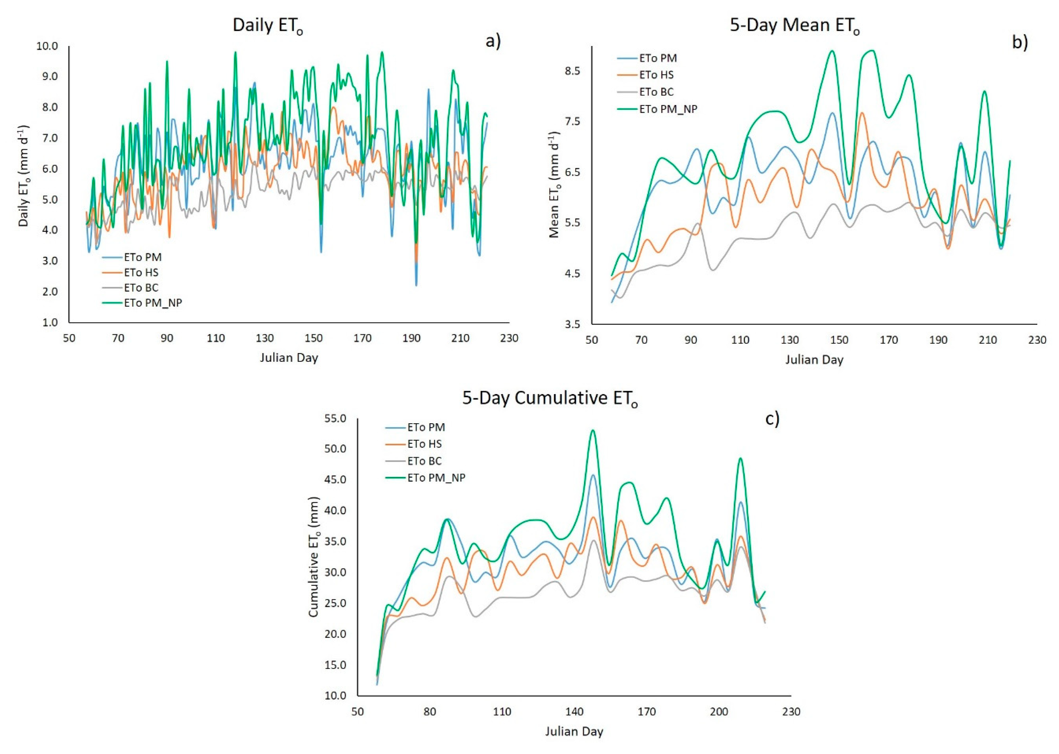 Preprints 78444 g004