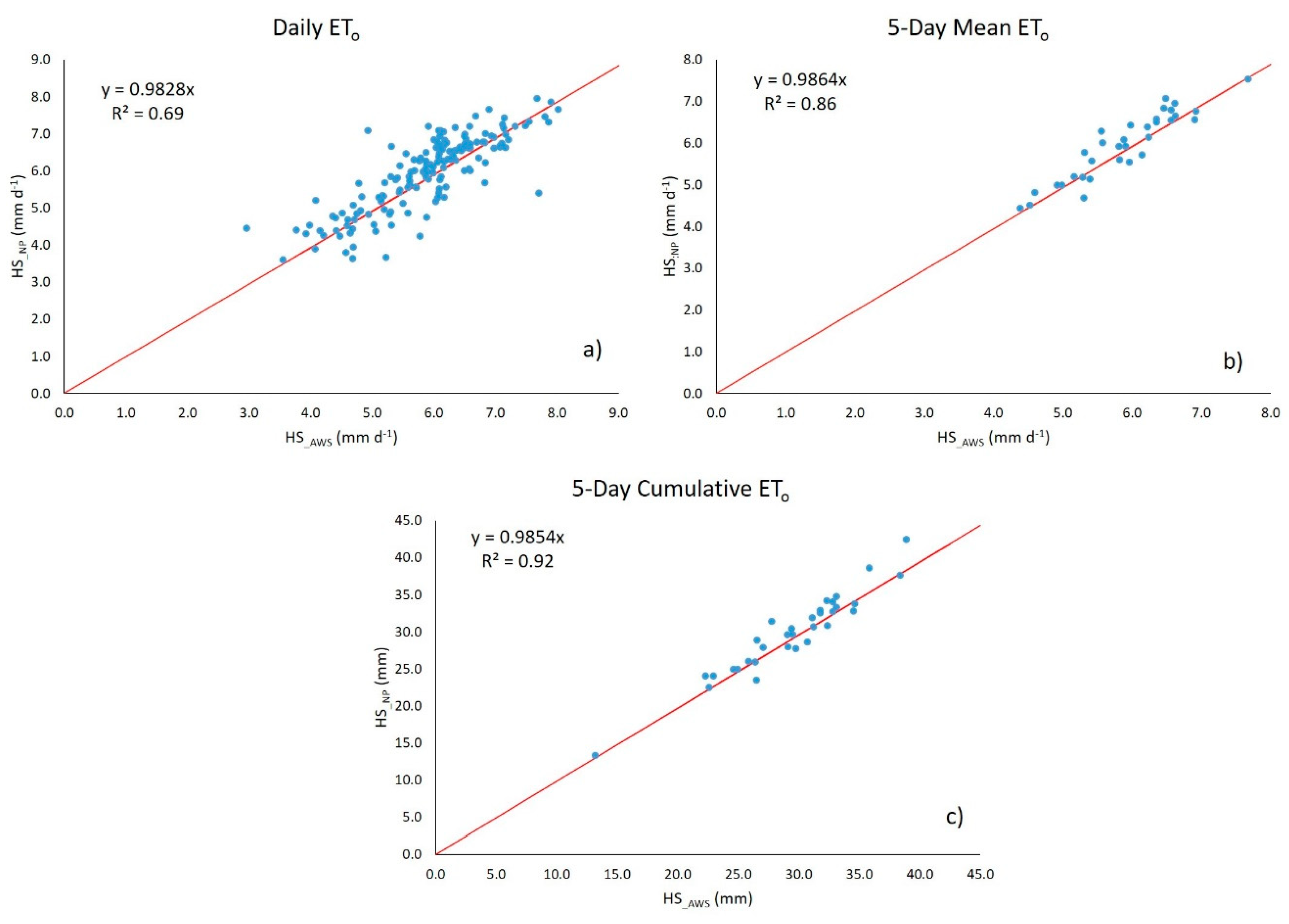 Preprints 78444 g006