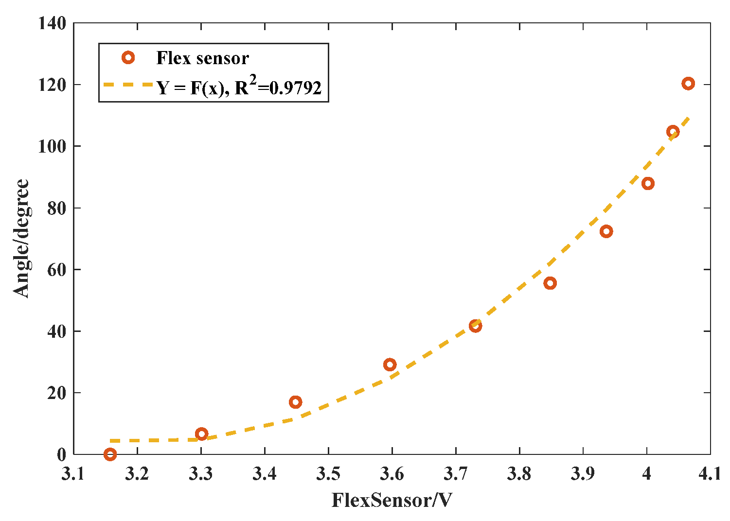 Preprints 118311 g006