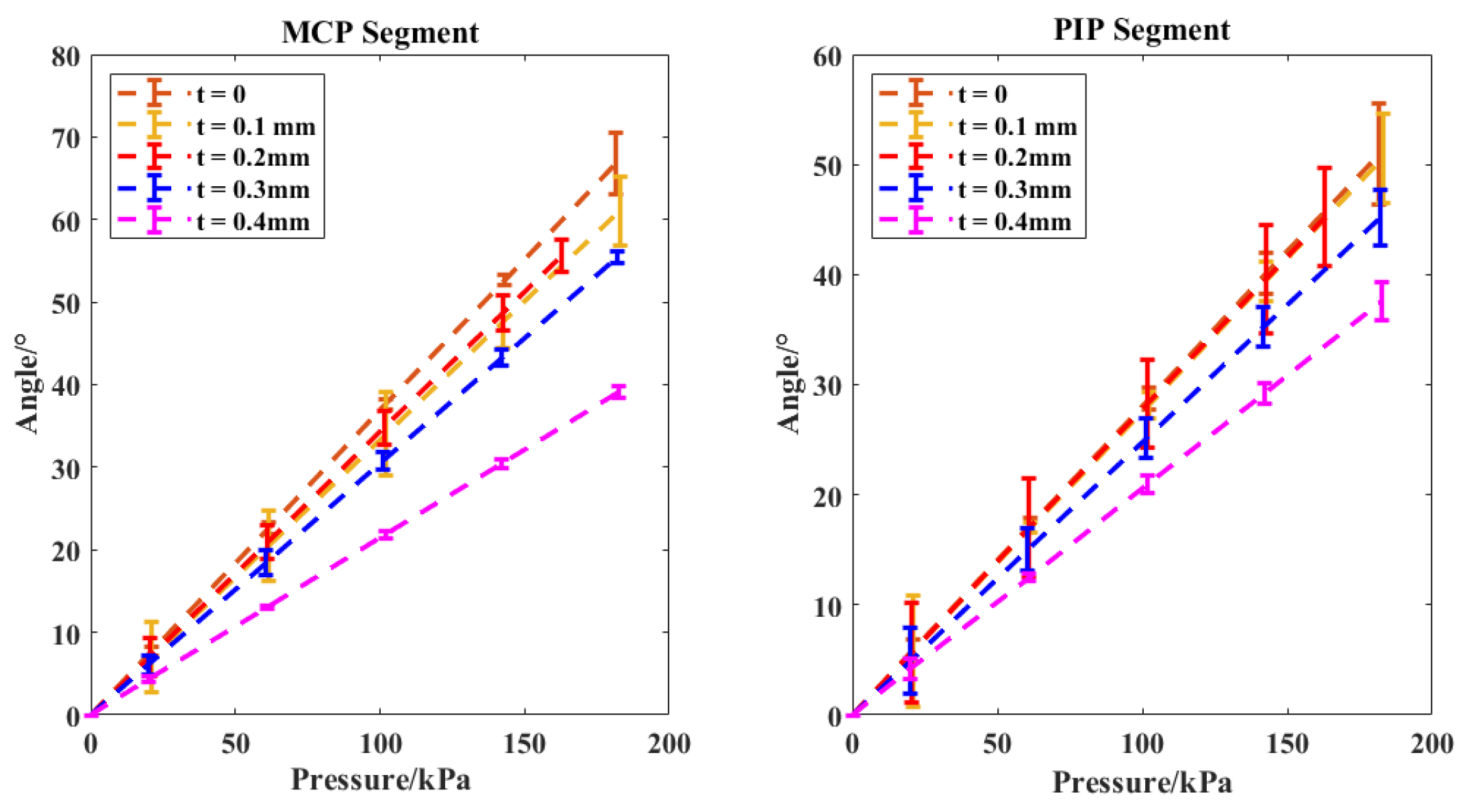 Preprints 118311 g007