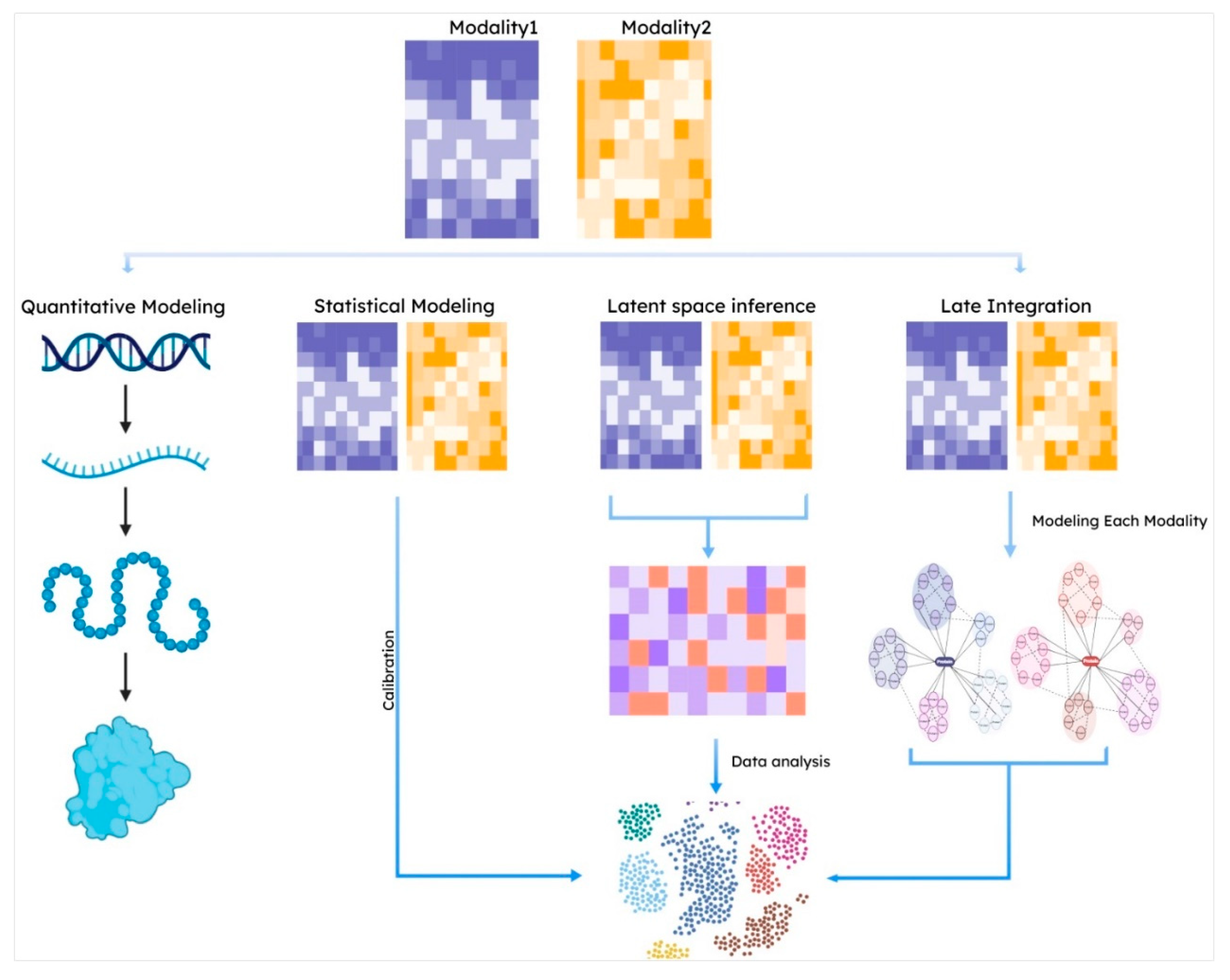 Preprints 114238 g002