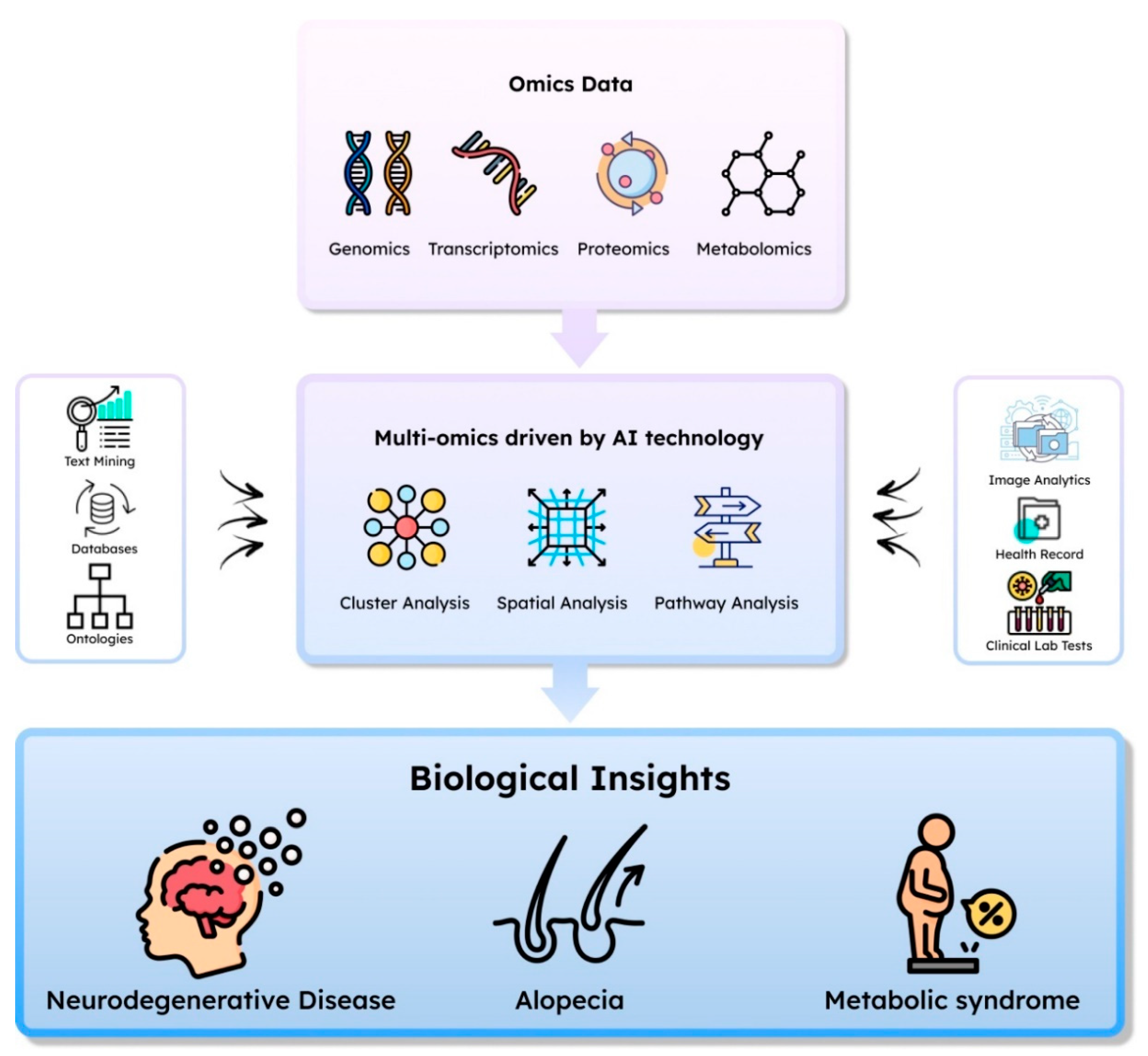 Preprints 114238 g003