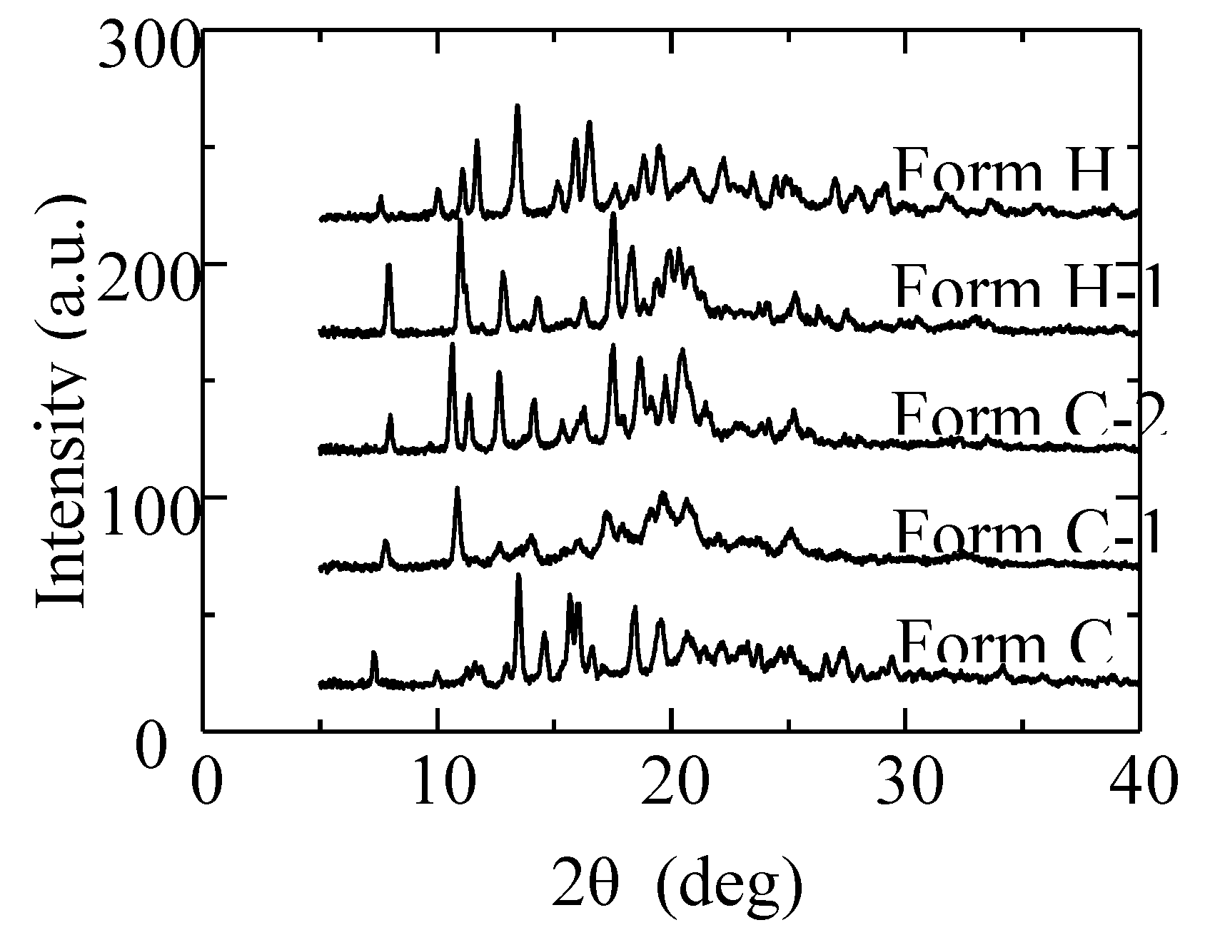 Preprints 93982 g004