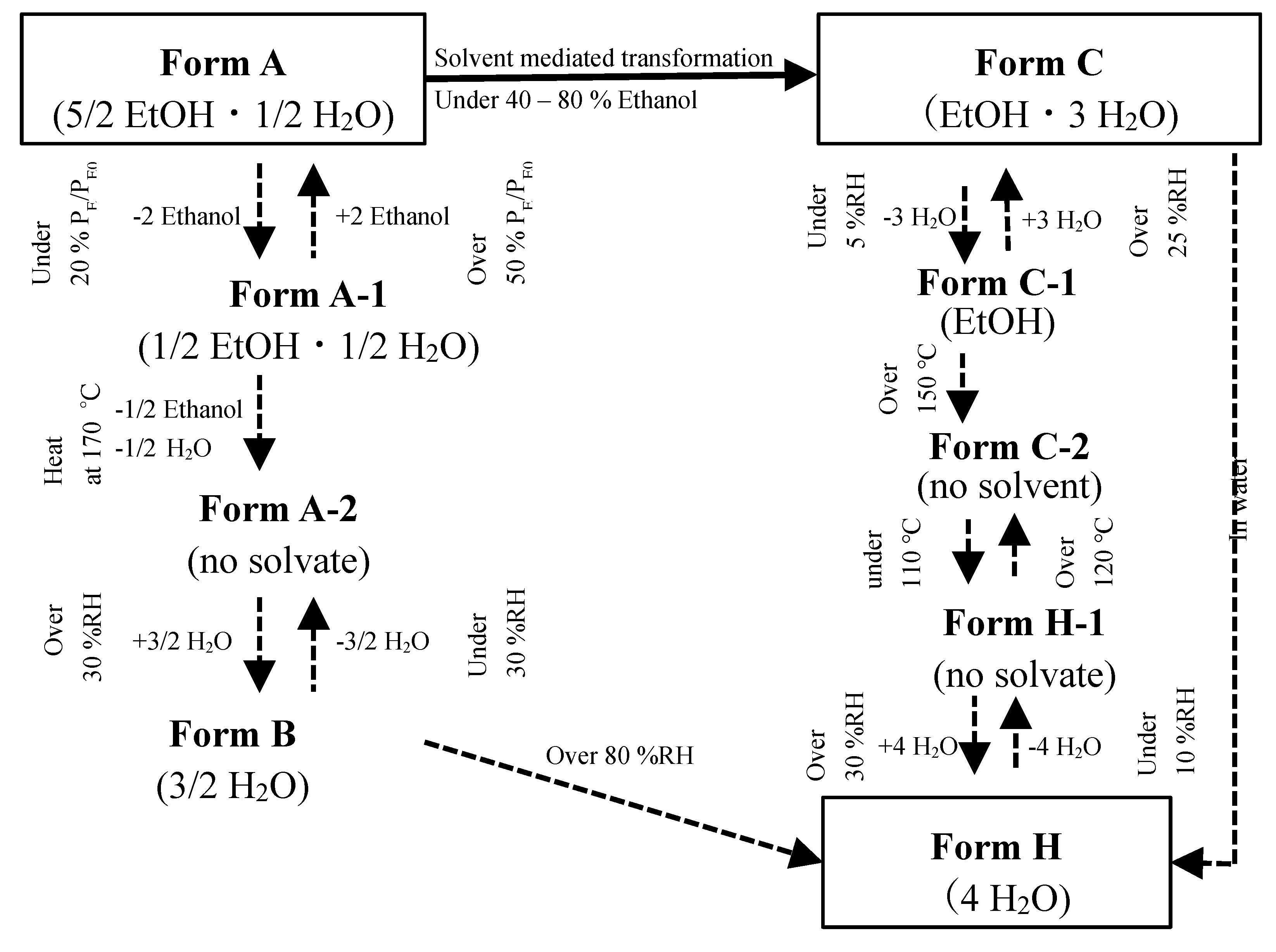 Preprints 93982 g005