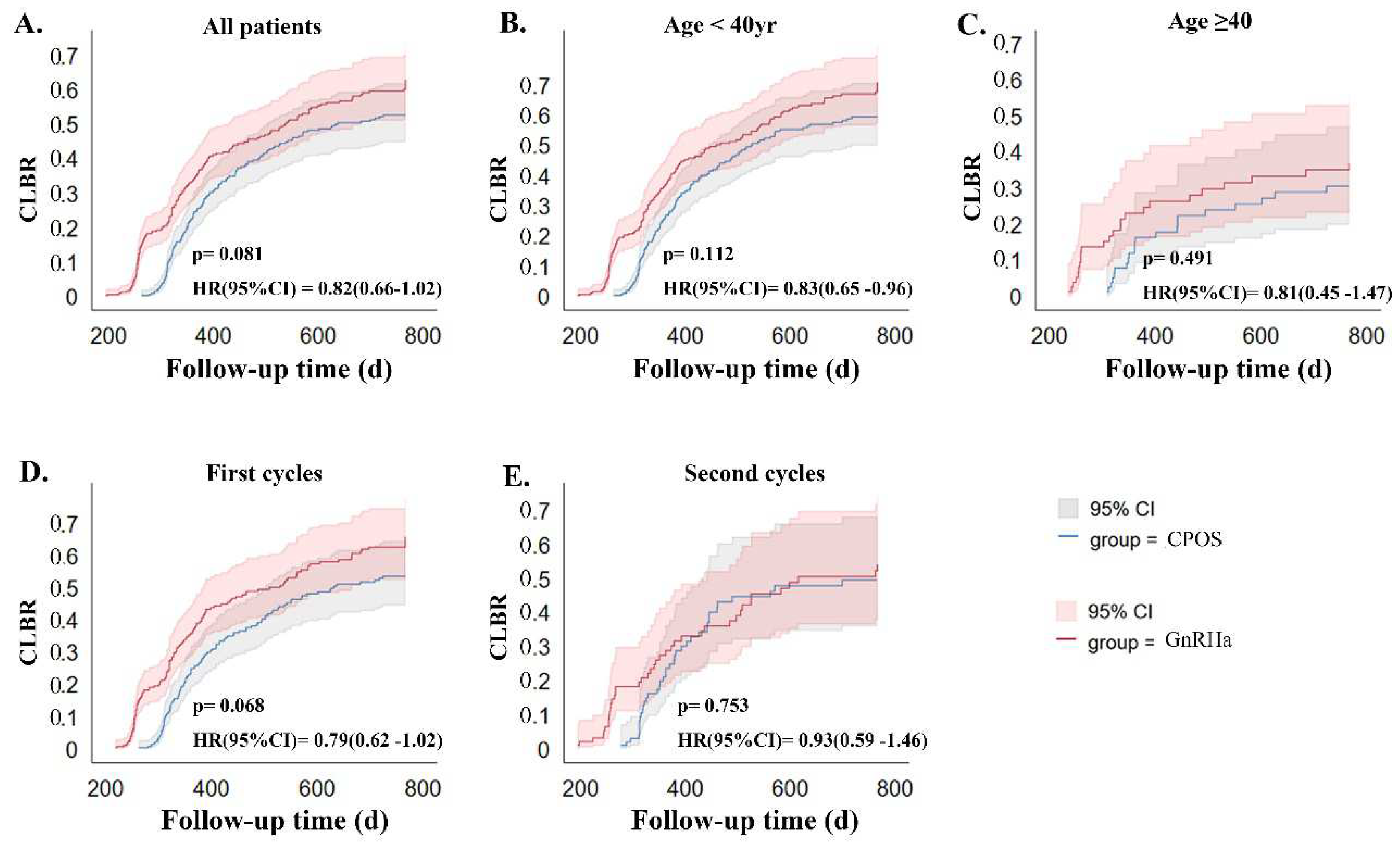 Preprints 89627 g002